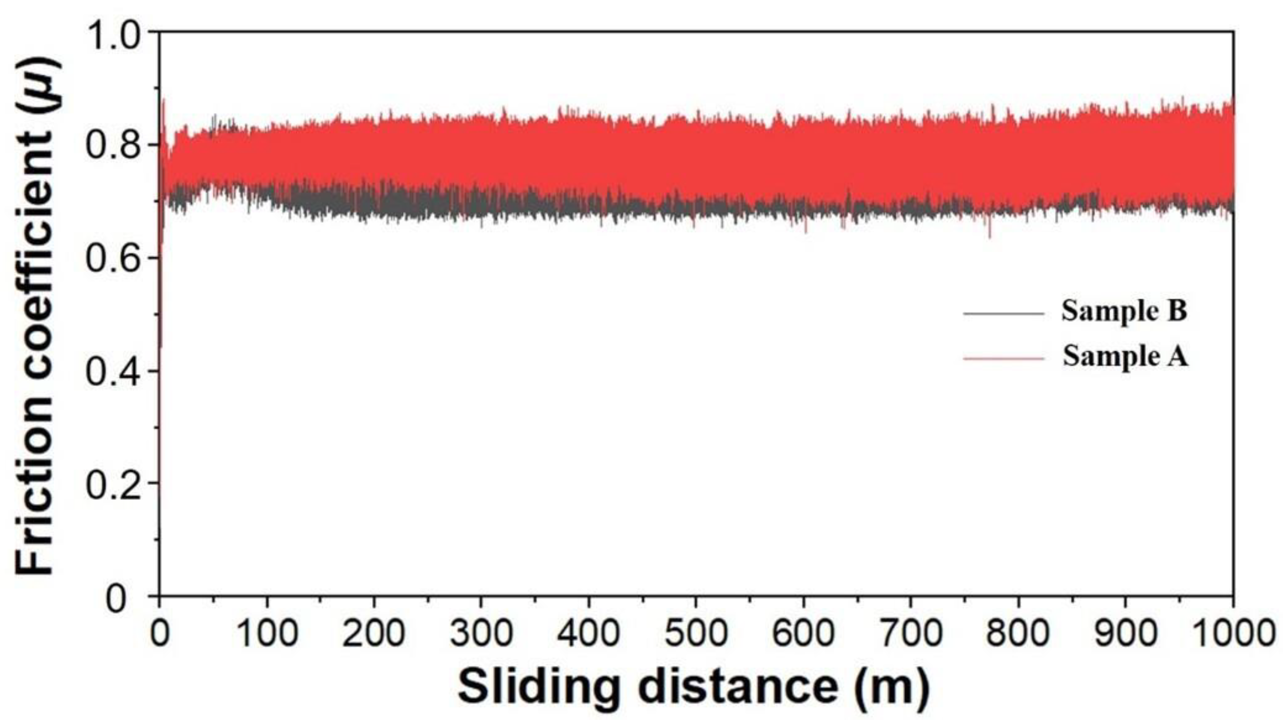 Coatings 13 00883 g006 Coatings 13 00883 g006
