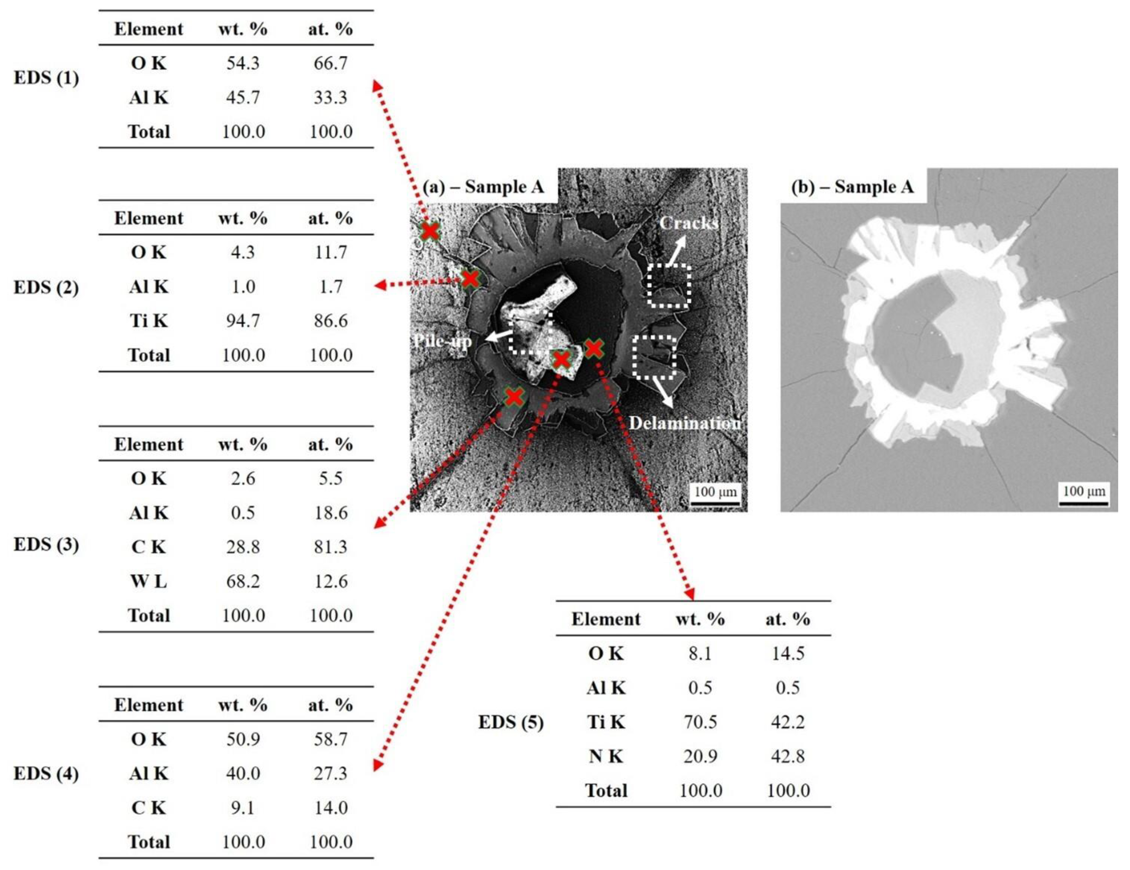 Coatings 13 00883 g008 Coatings 13 00883 g008