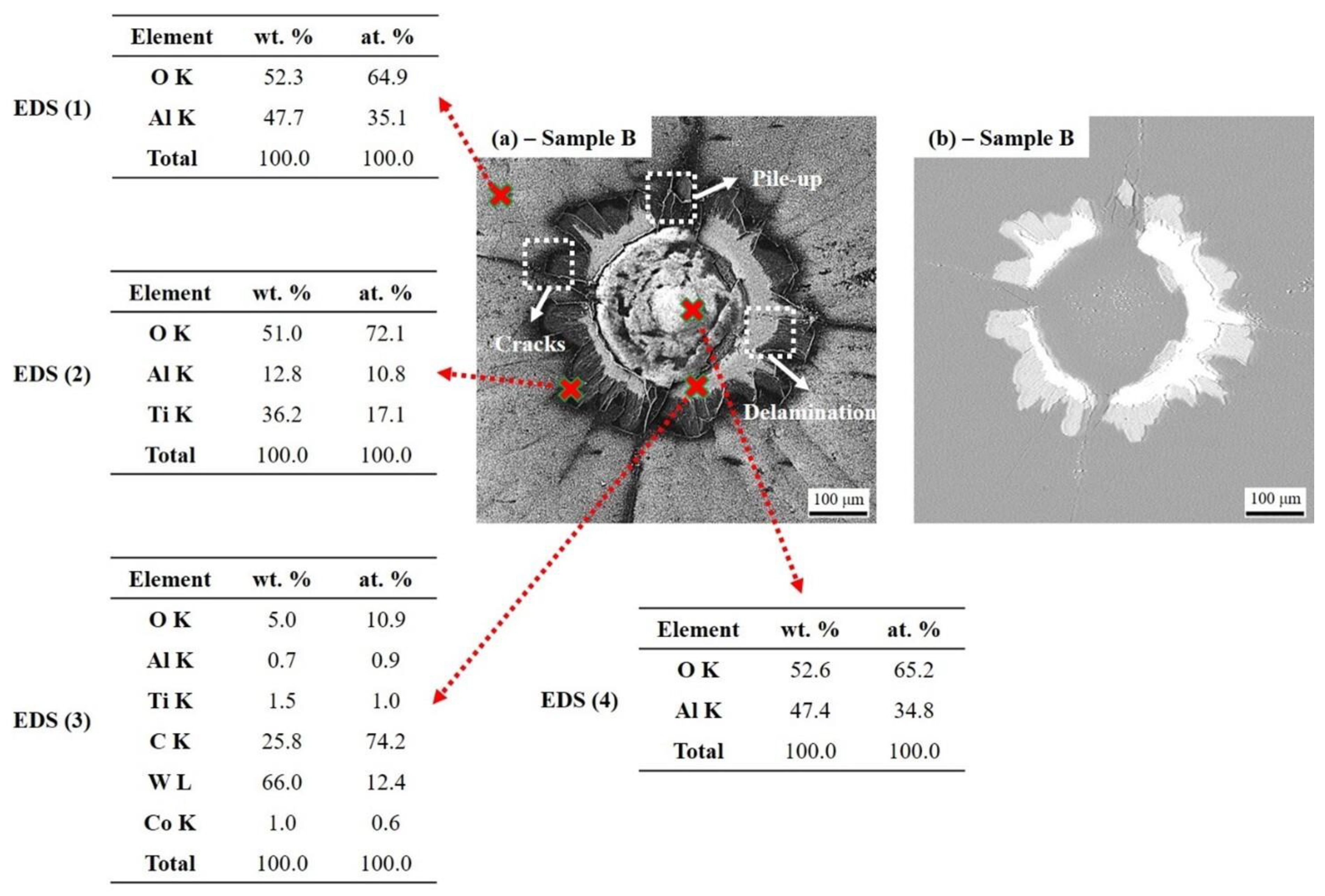 Coatings 13 00883 g009 Coatings 13 00883 g009