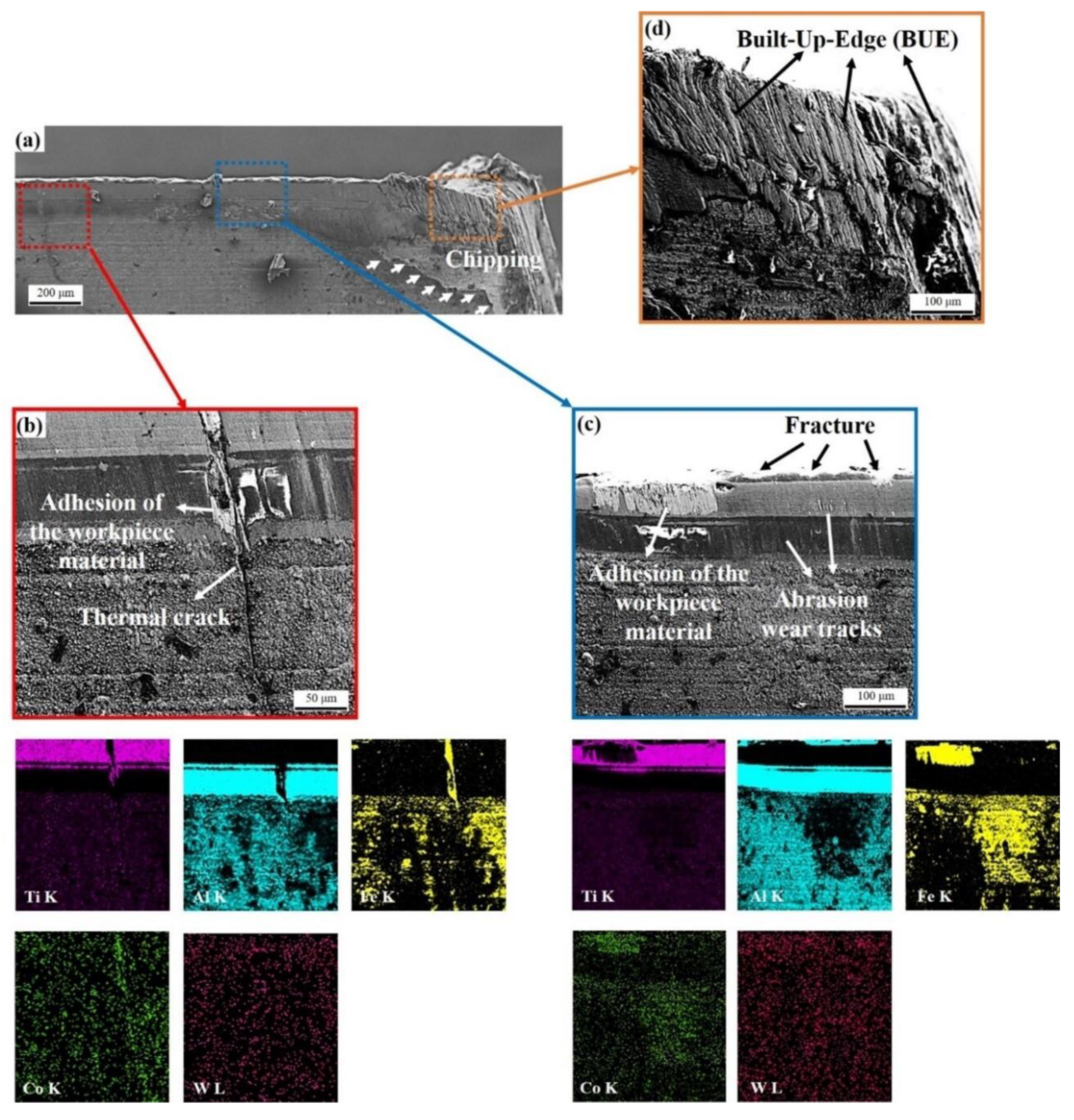 Coatings 13 00883 g013 Coatings 13 00883 g013