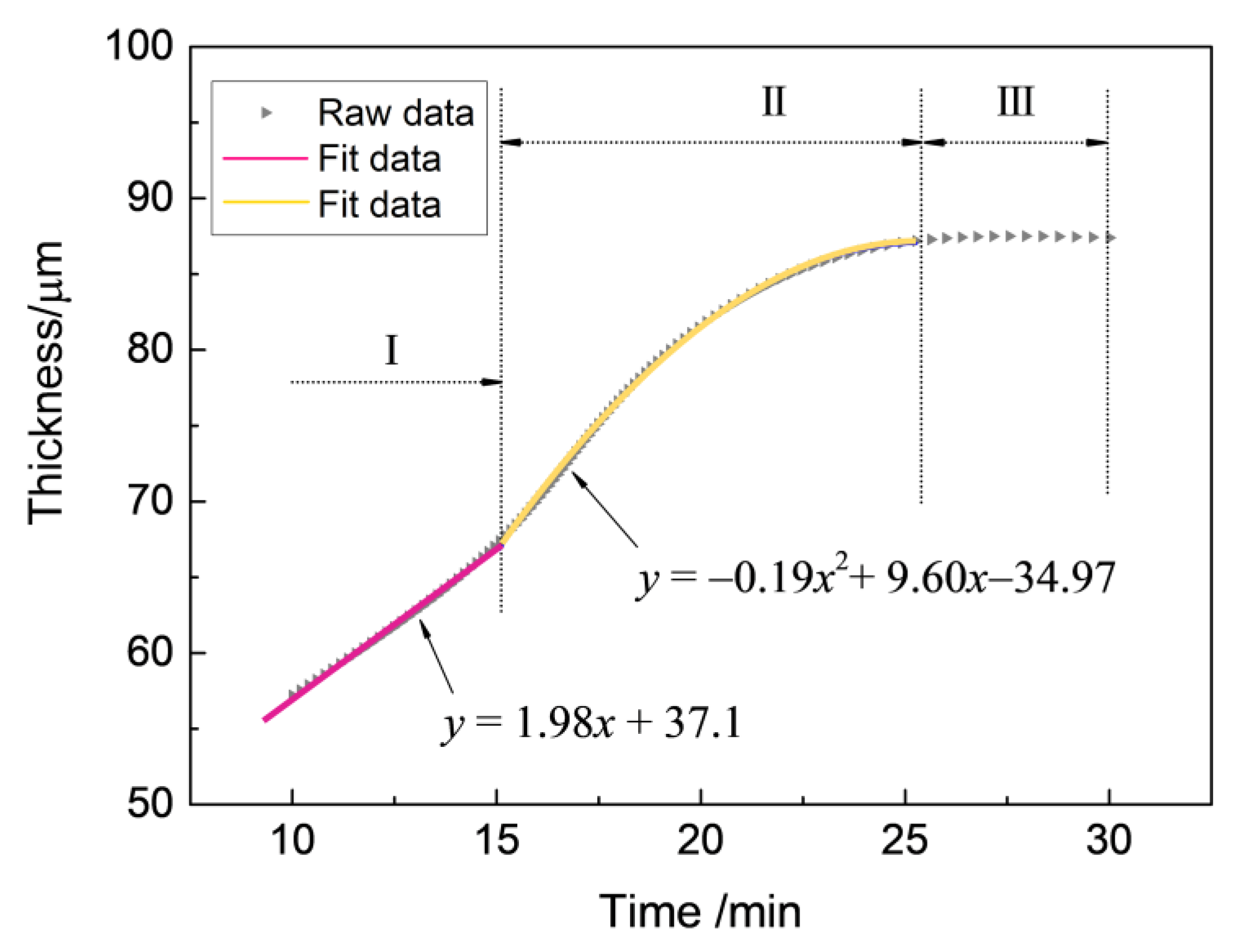 Coatings 13 00884 g002 Coatings 13 00884 g002