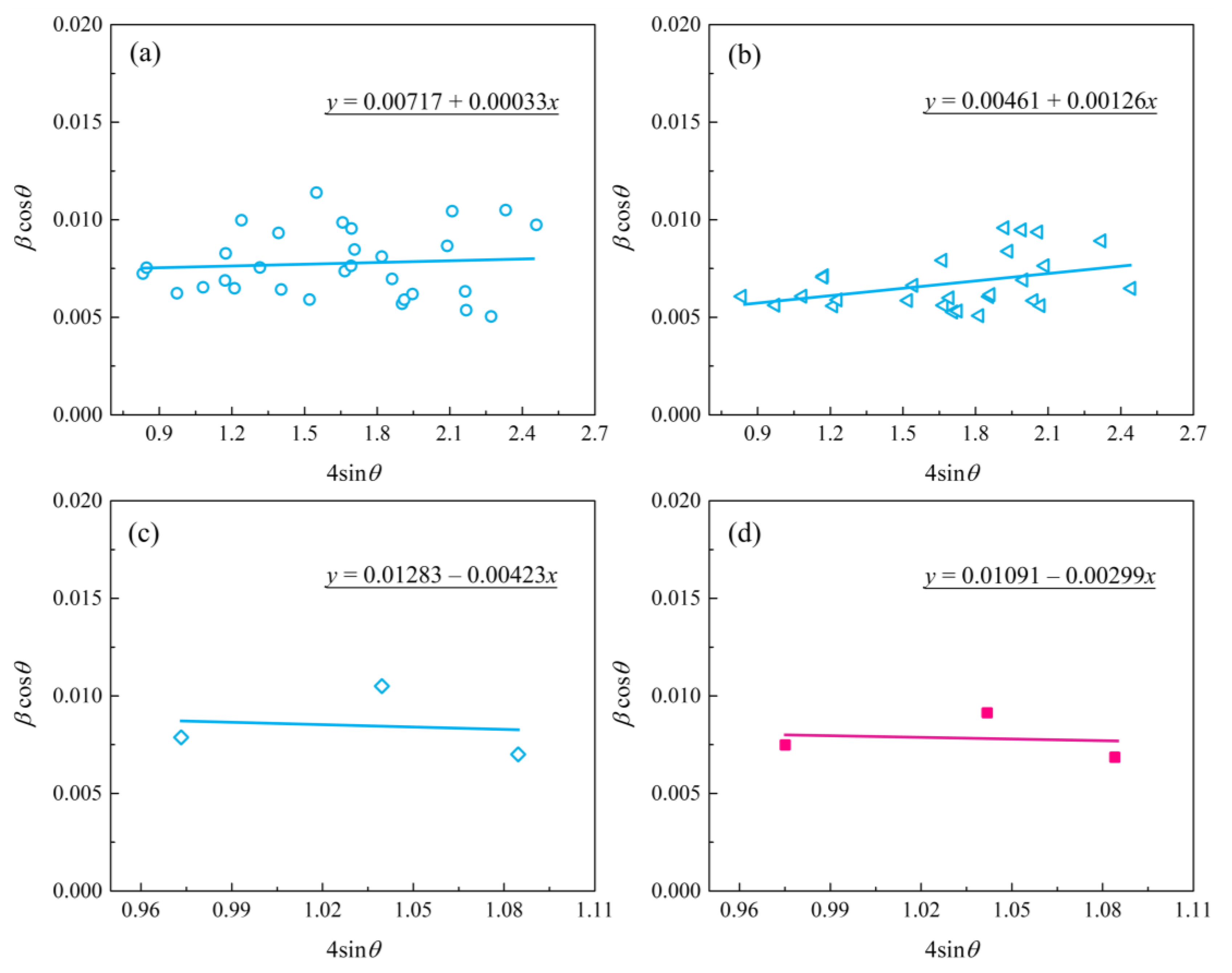 Coatings 13 00884 g006 Coatings 13 00884 g006