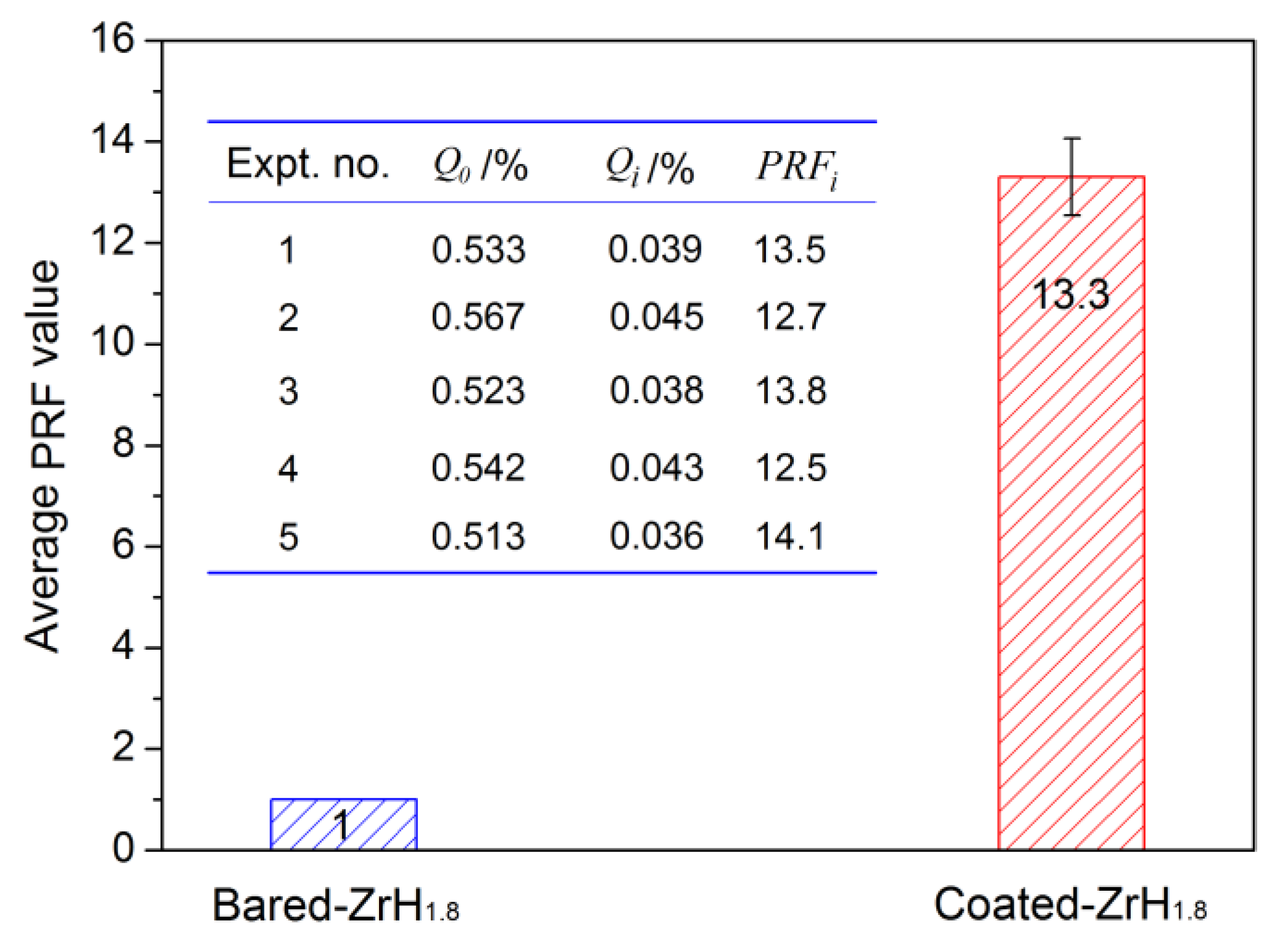 Coatings 13 00884 g008 Coatings 13 00884 g008