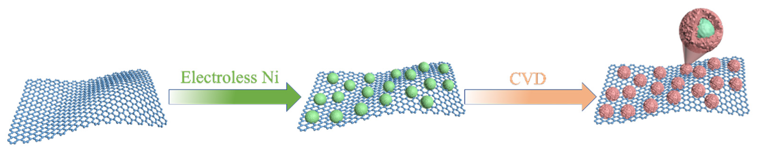 Coatings 13 00885 g001 Coatings 13 00885 g001