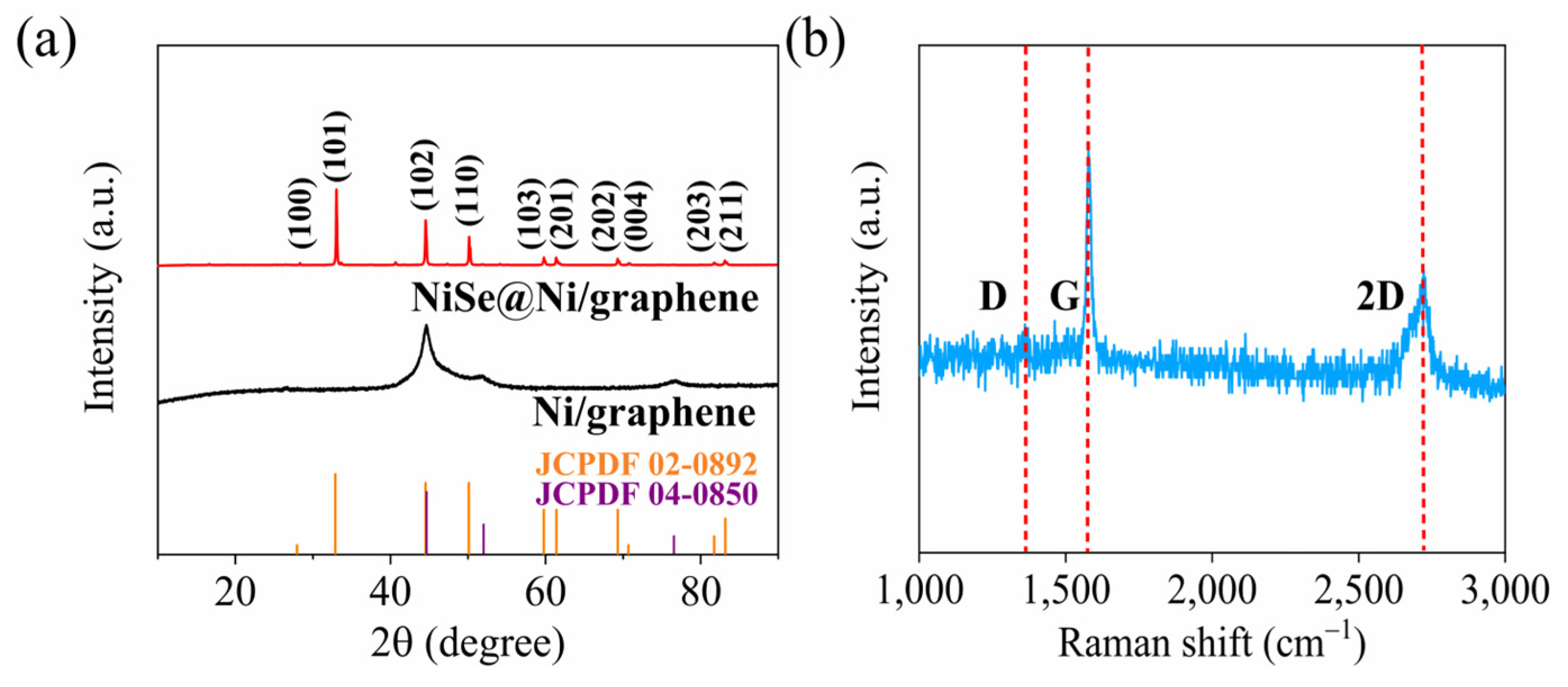 Coatings 13 00885 g003 Coatings 13 00885 g003