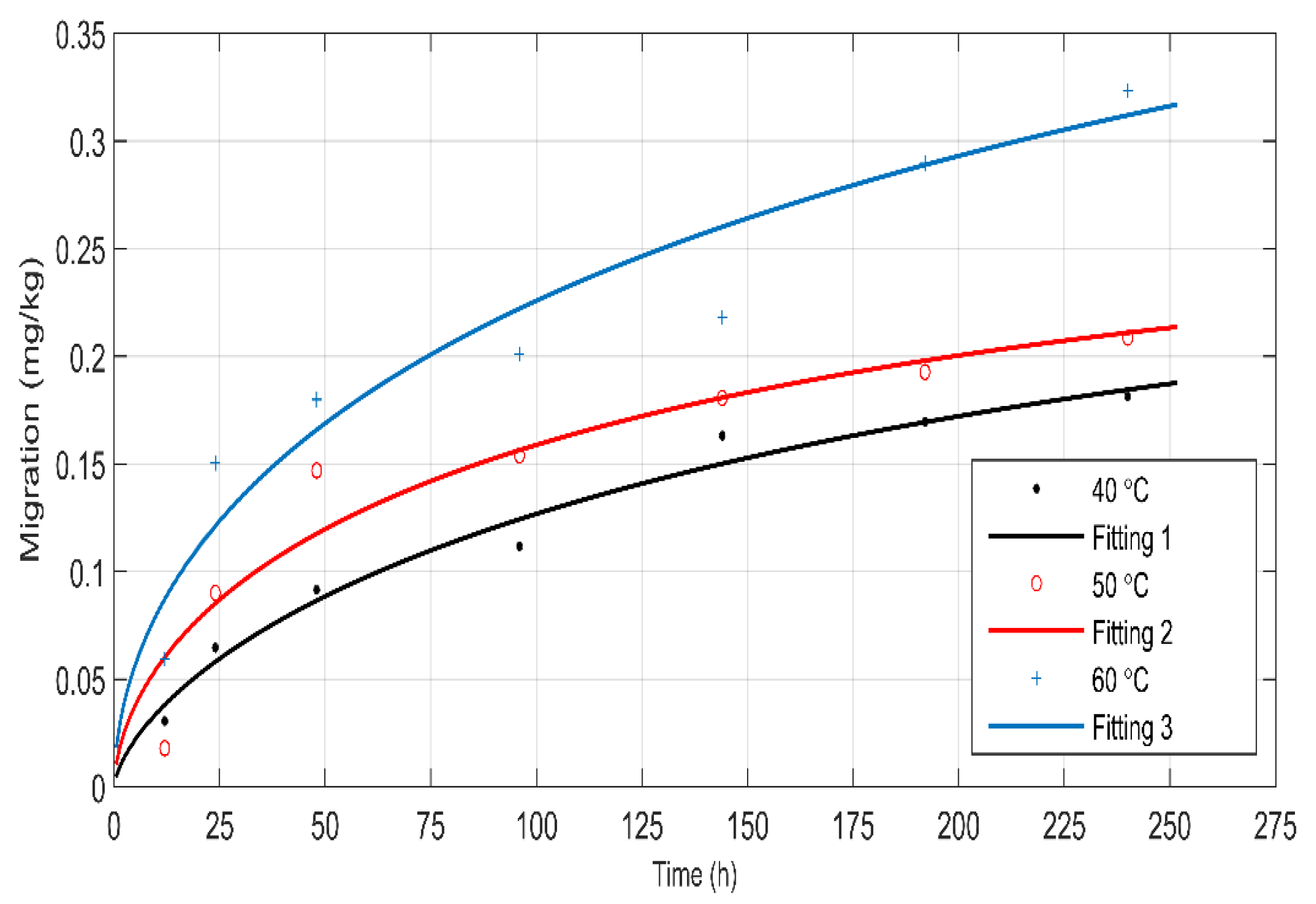 Coatings 13 00887 g003 Coatings 13 00887 g003