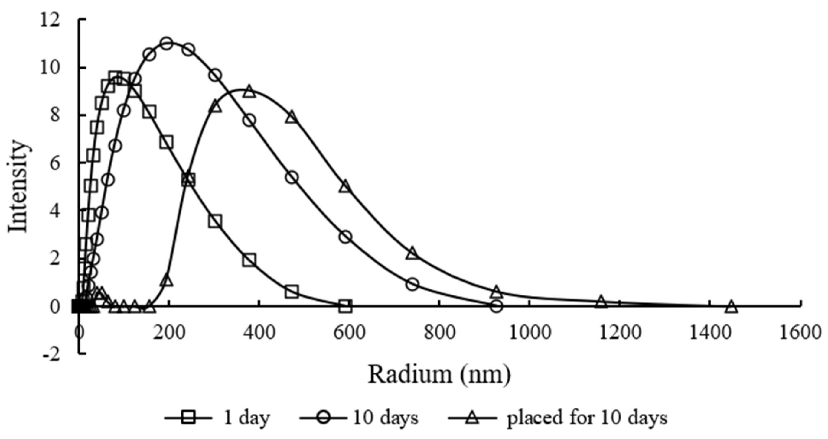 Coatings 13 00887 g007 Coatings 13 00887 g007