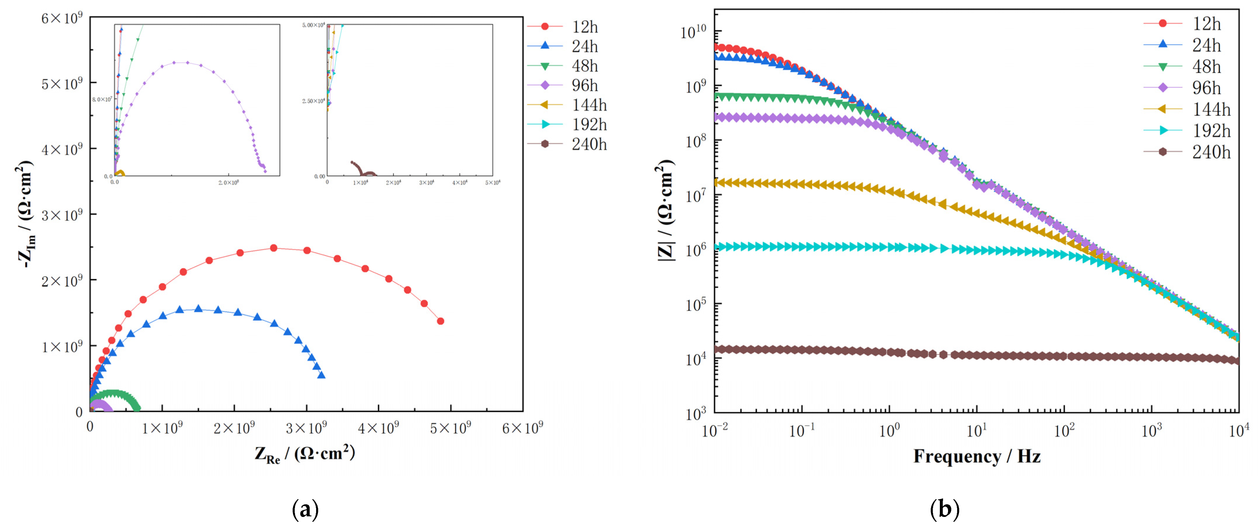 Coatings 13 00887 g008 Coatings 13 00887 g008
