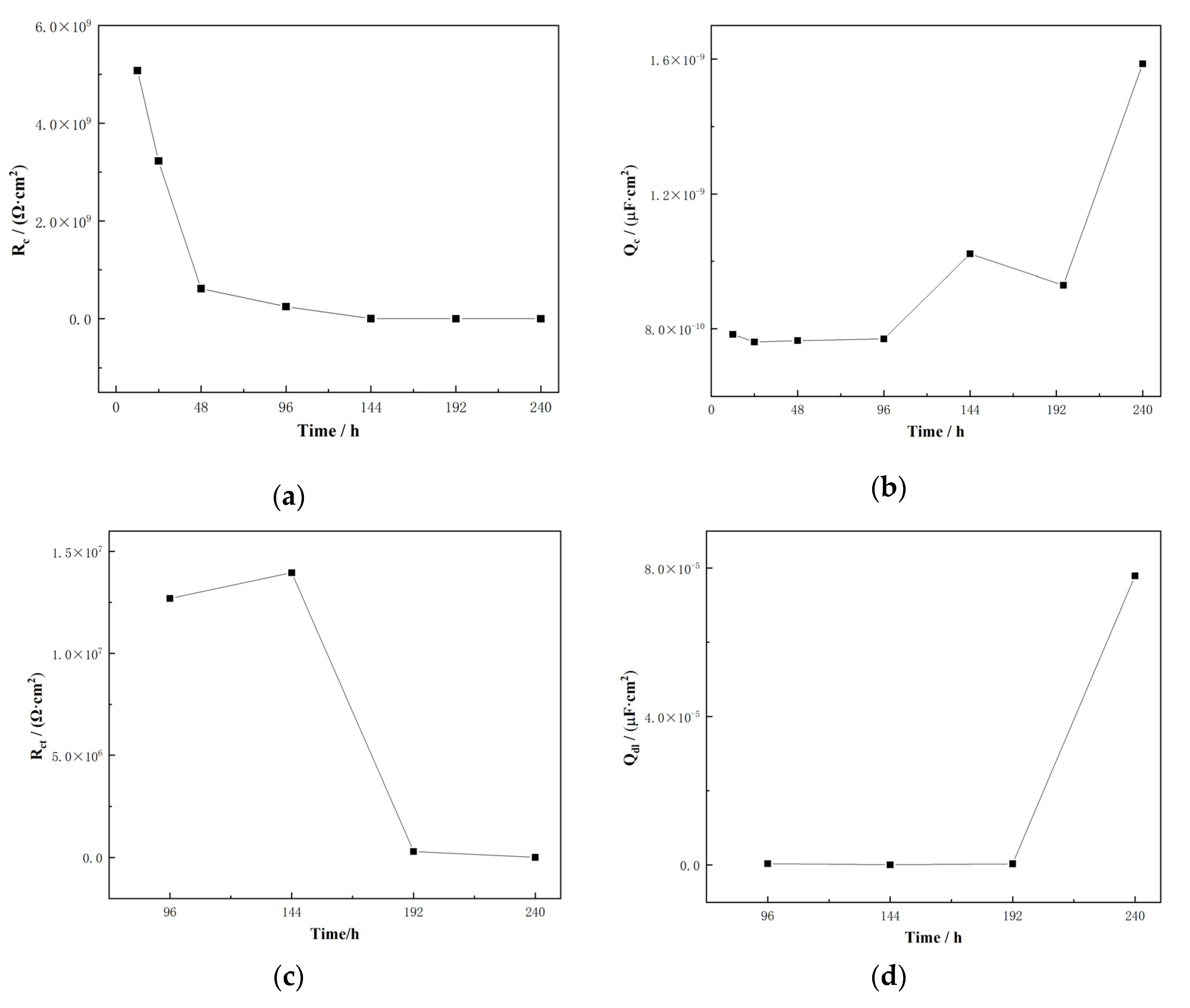 Coatings 13 00887 g010 Coatings 13 00887 g010