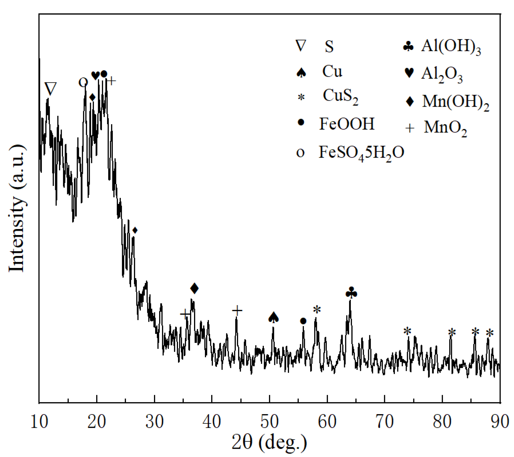 Coatings 13 00887 g012 Coatings 13 00887 g012