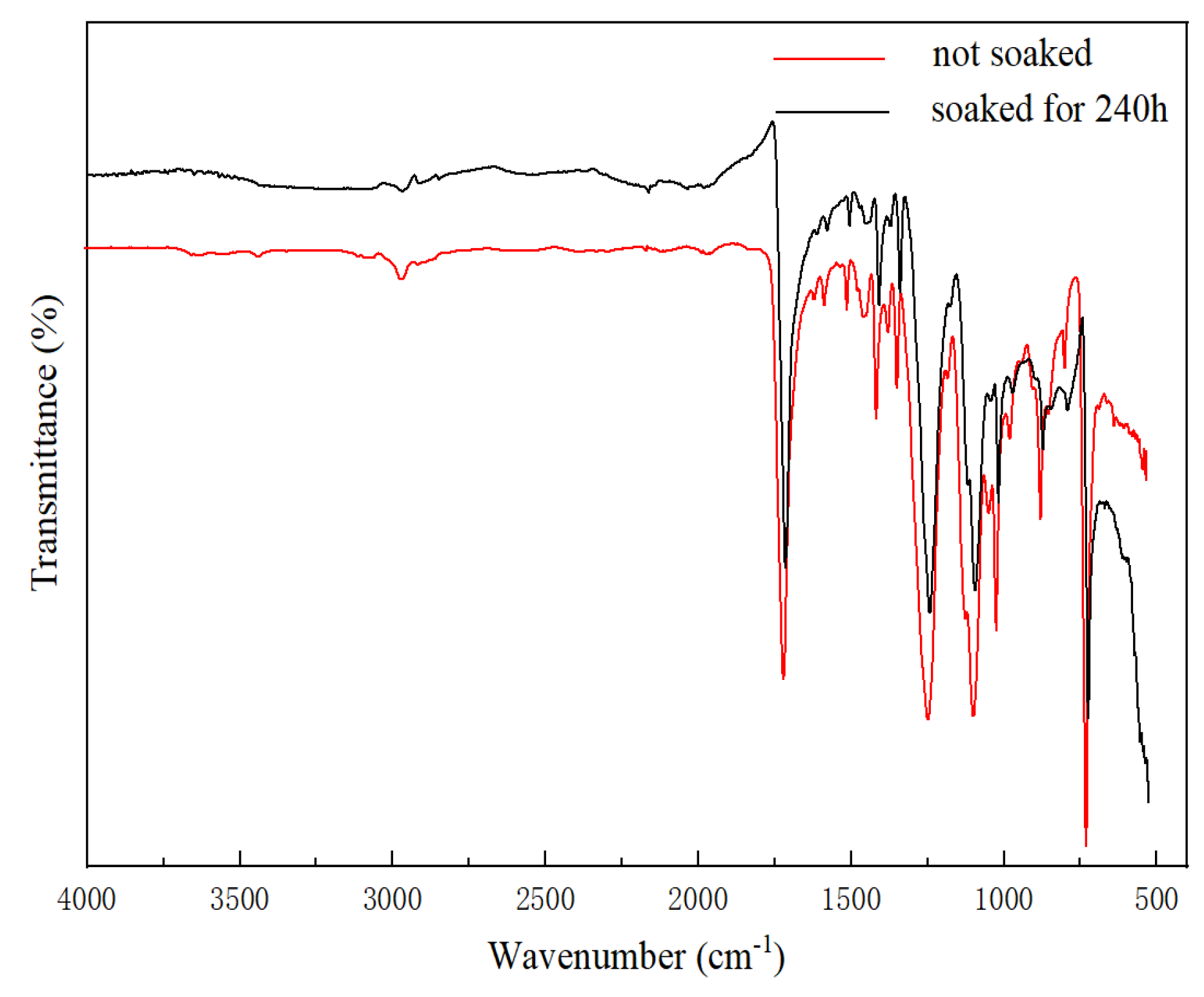 Coatings 13 00887 g014 Coatings 13 00887 g014