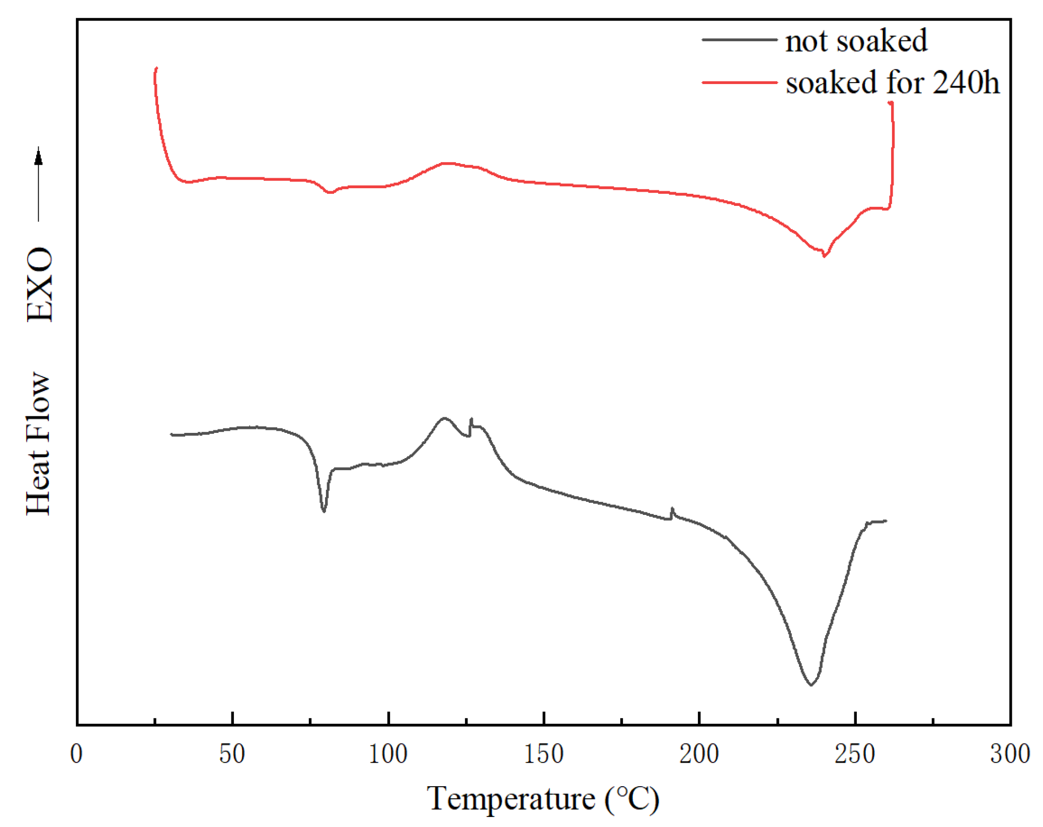Coatings 13 00887 g015 Coatings 13 00887 g015