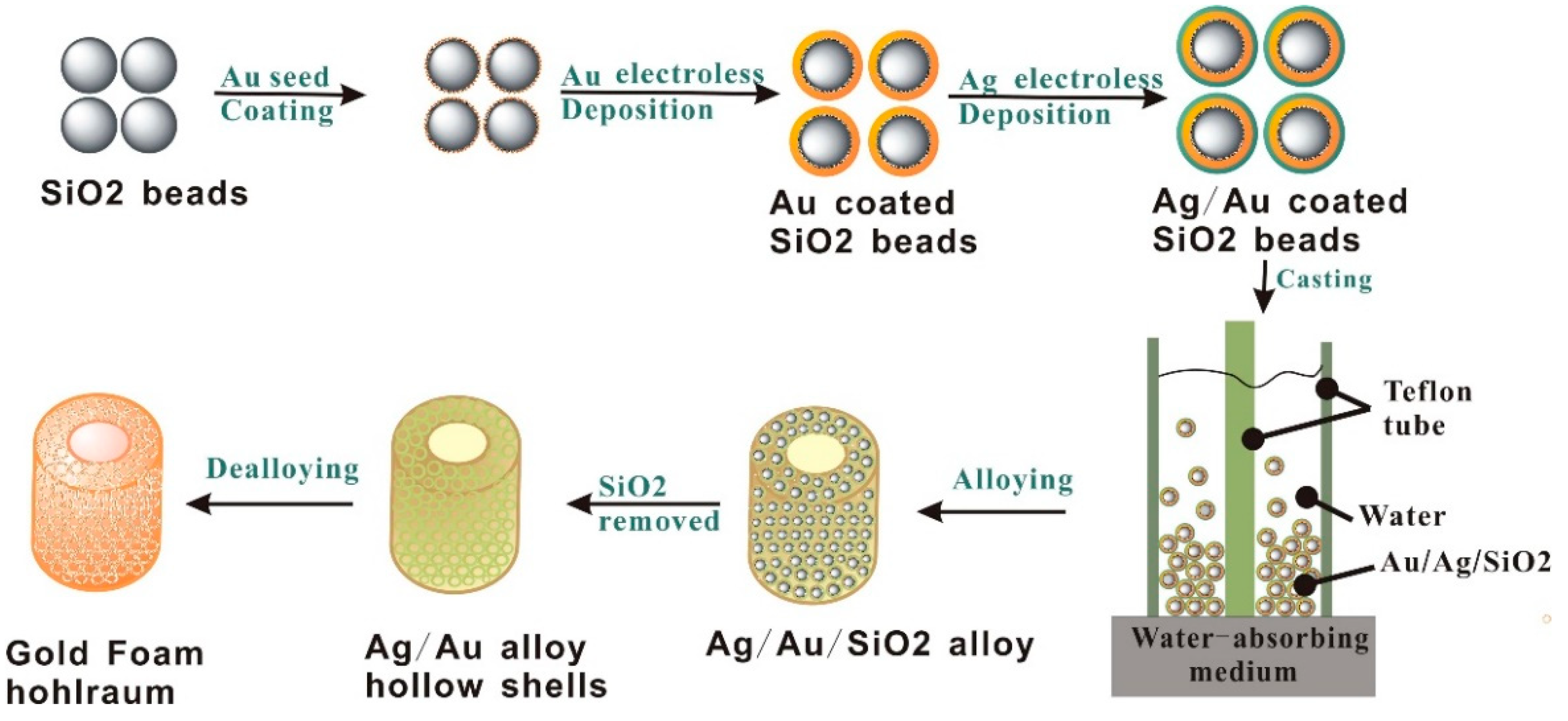 Coatings 13 00888 g001