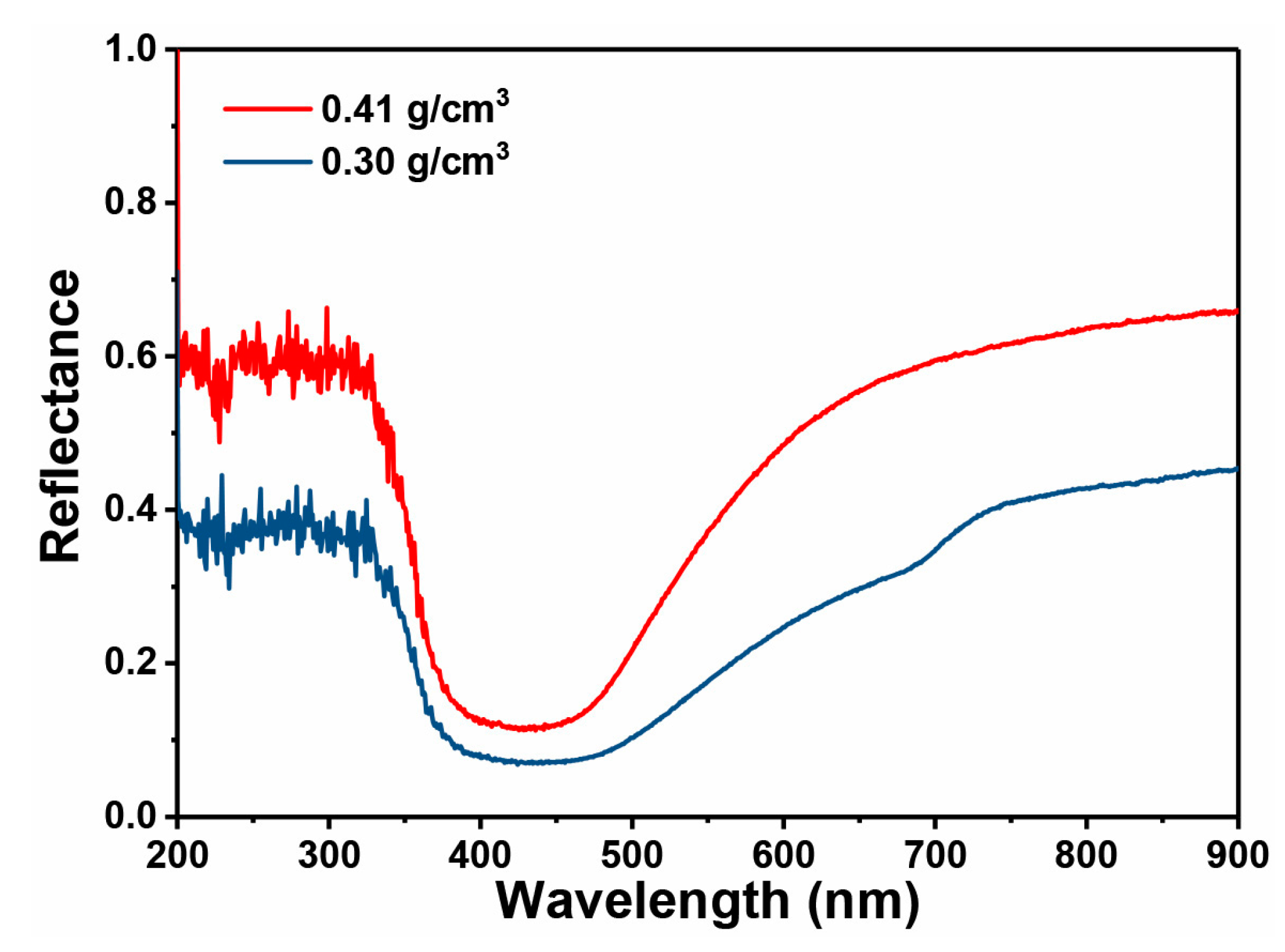 Coatings 13 00888 g008