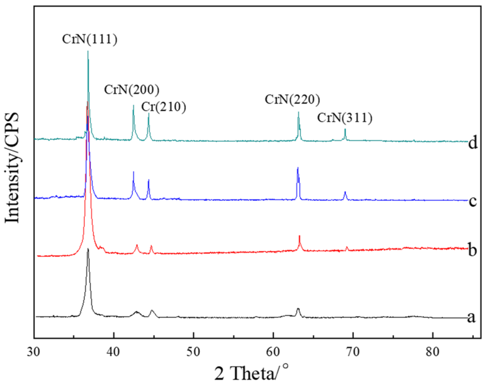 Coatings 13 00889 g003