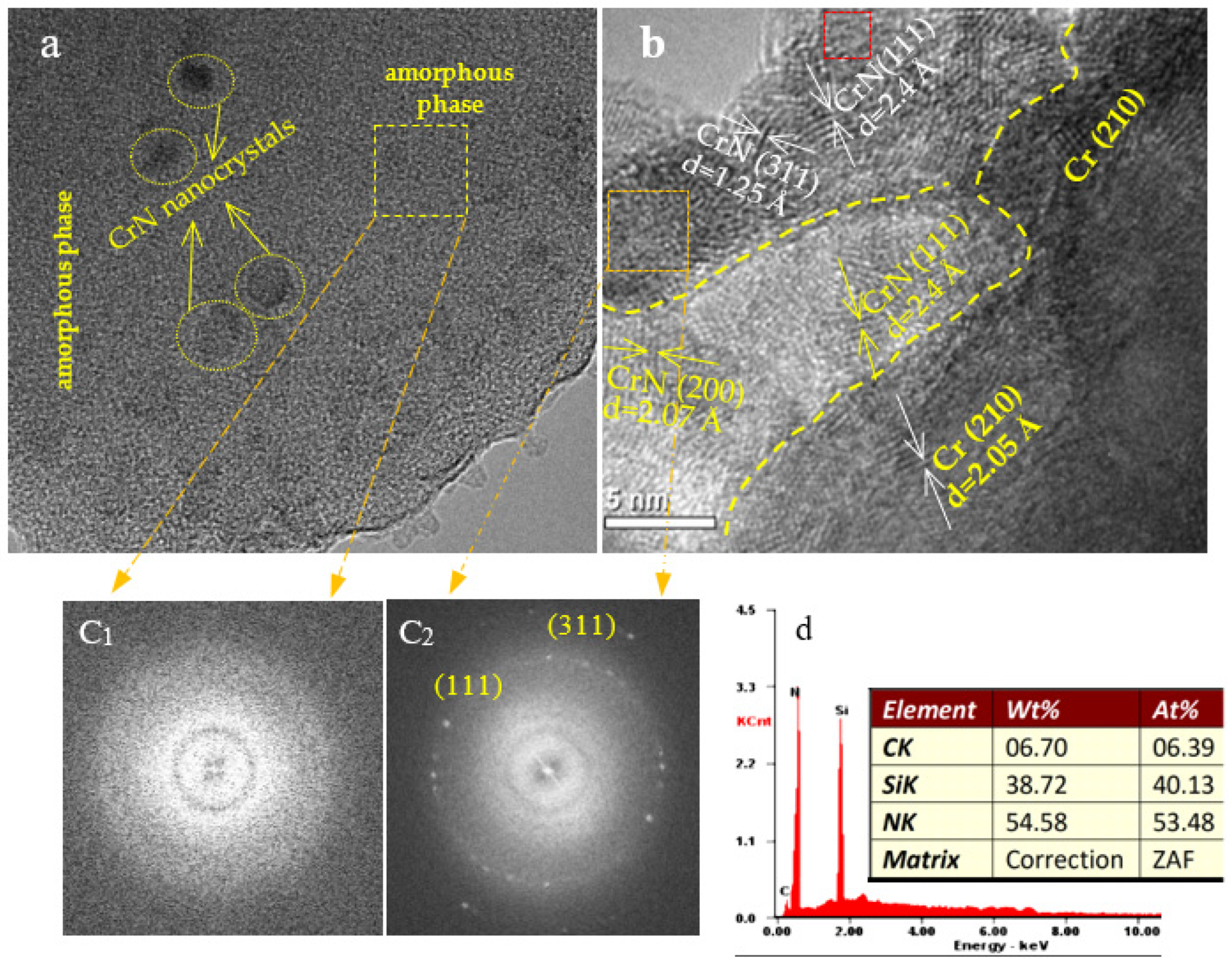 Coatings 13 00889 g004