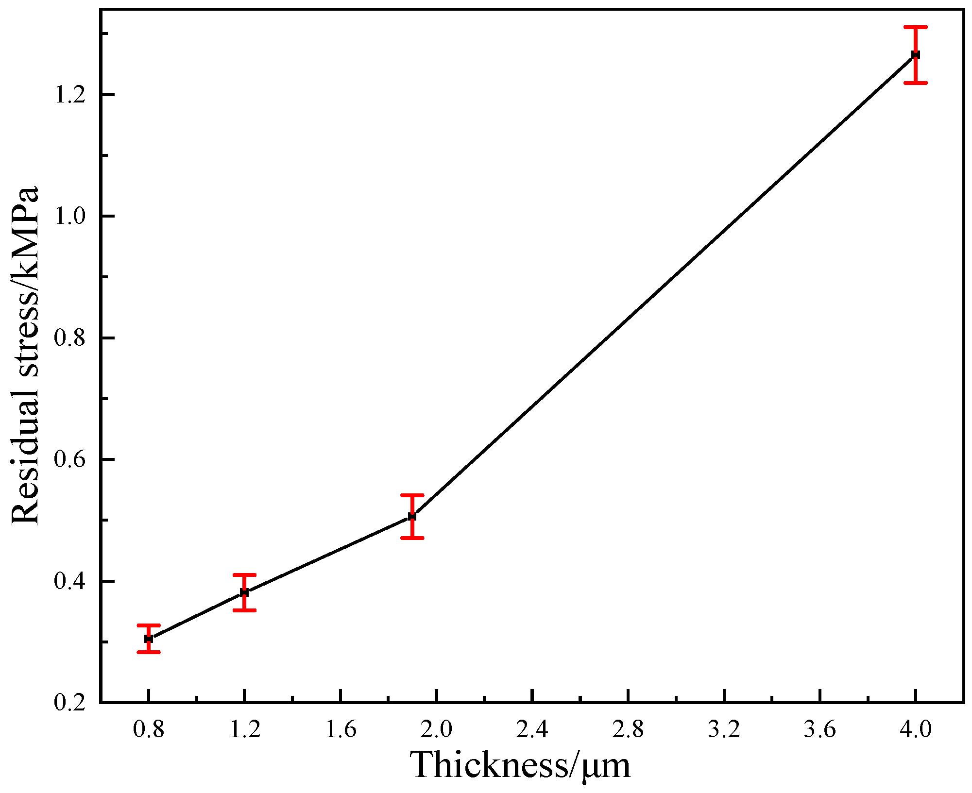 Coatings 13 00889 g006