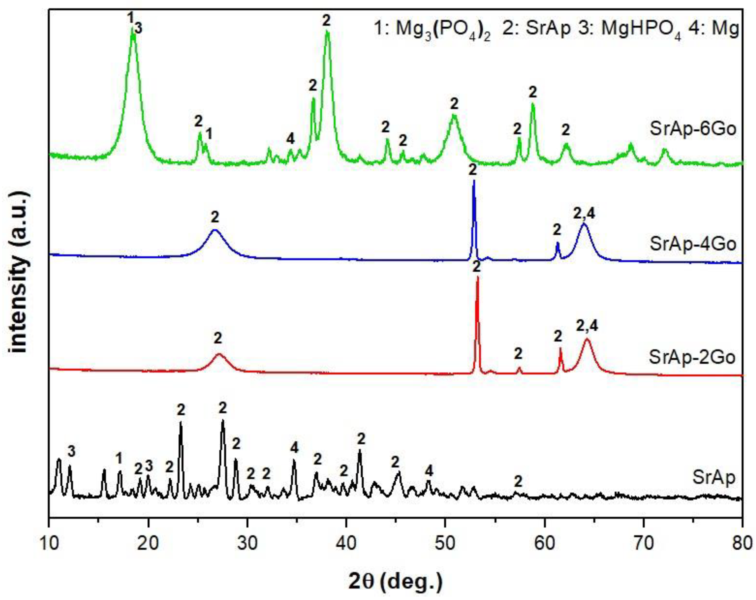Coatings 13 00890 g002 Coatings 13 00890 g002