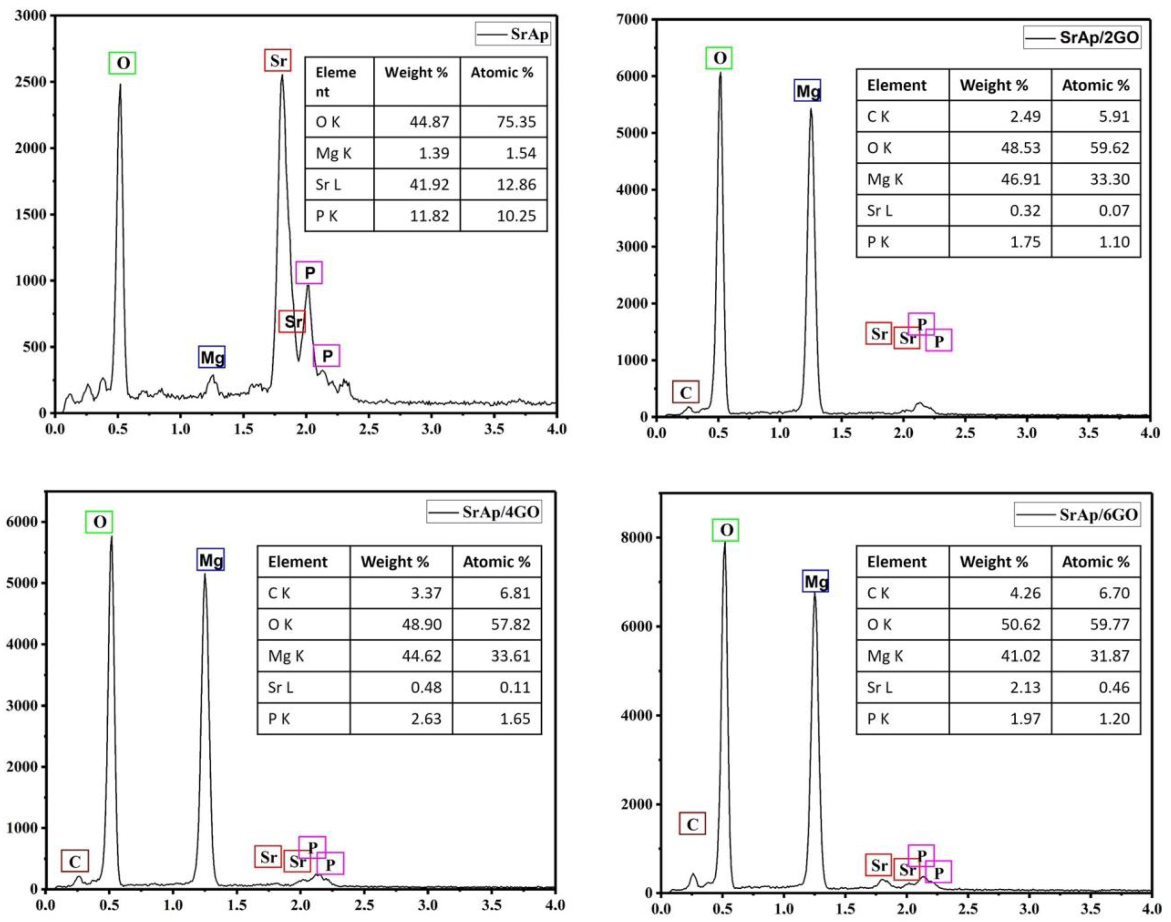 Coatings 13 00890 g008 Coatings 13 00890 g008
