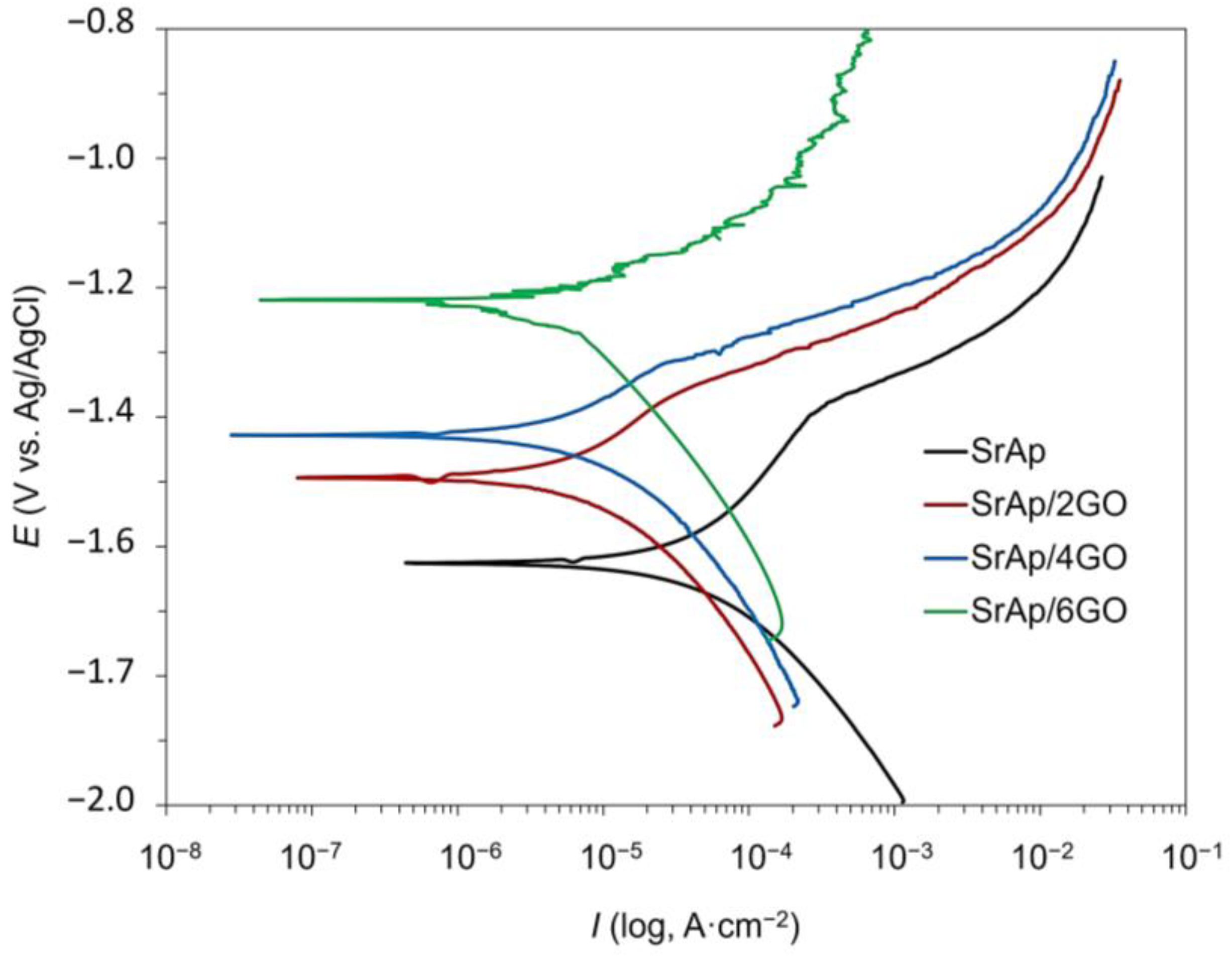 Coatings 13 00890 g011 Coatings 13 00890 g011