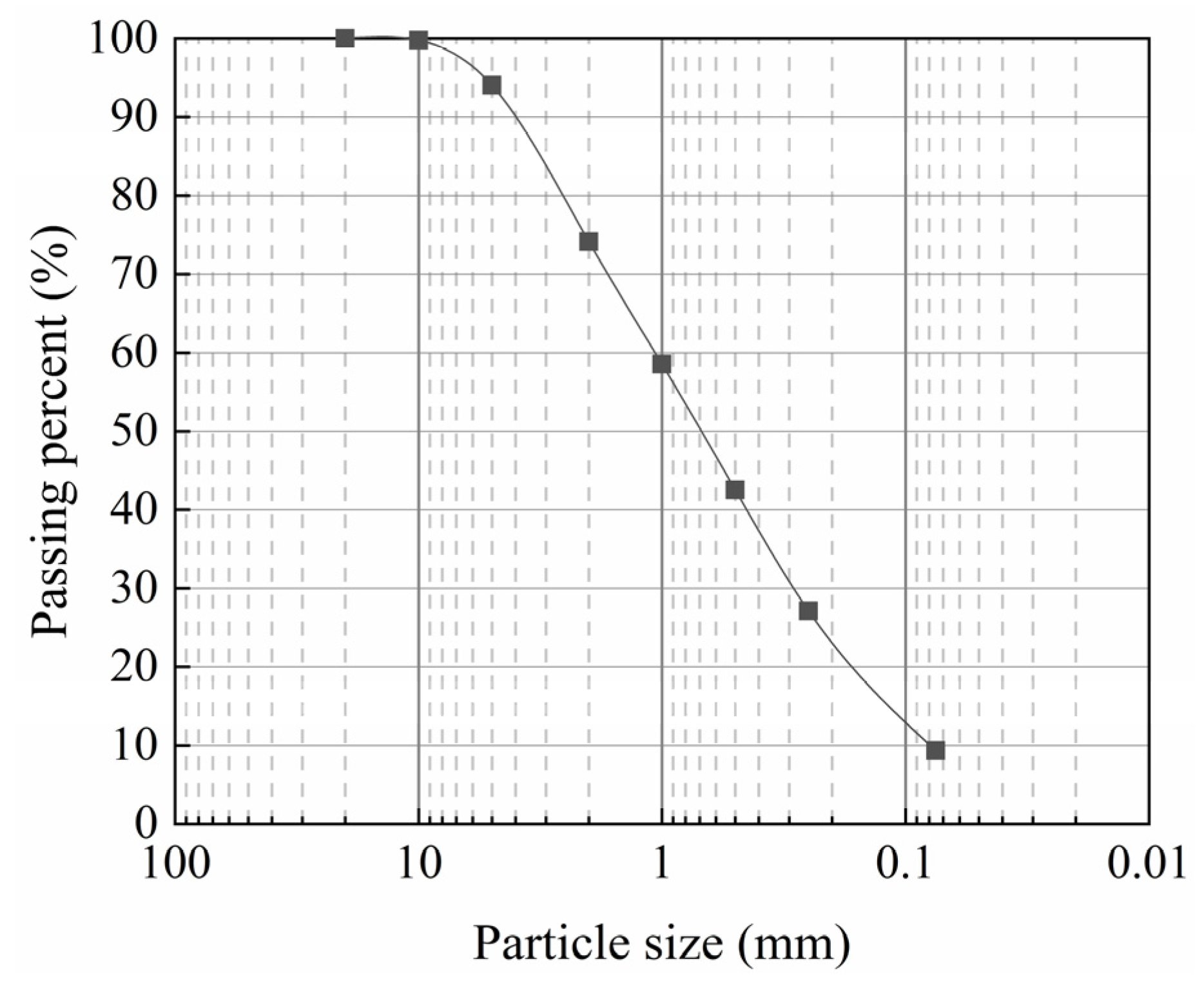 Coatings 13 00893 g001 Coatings 13 00893 g001