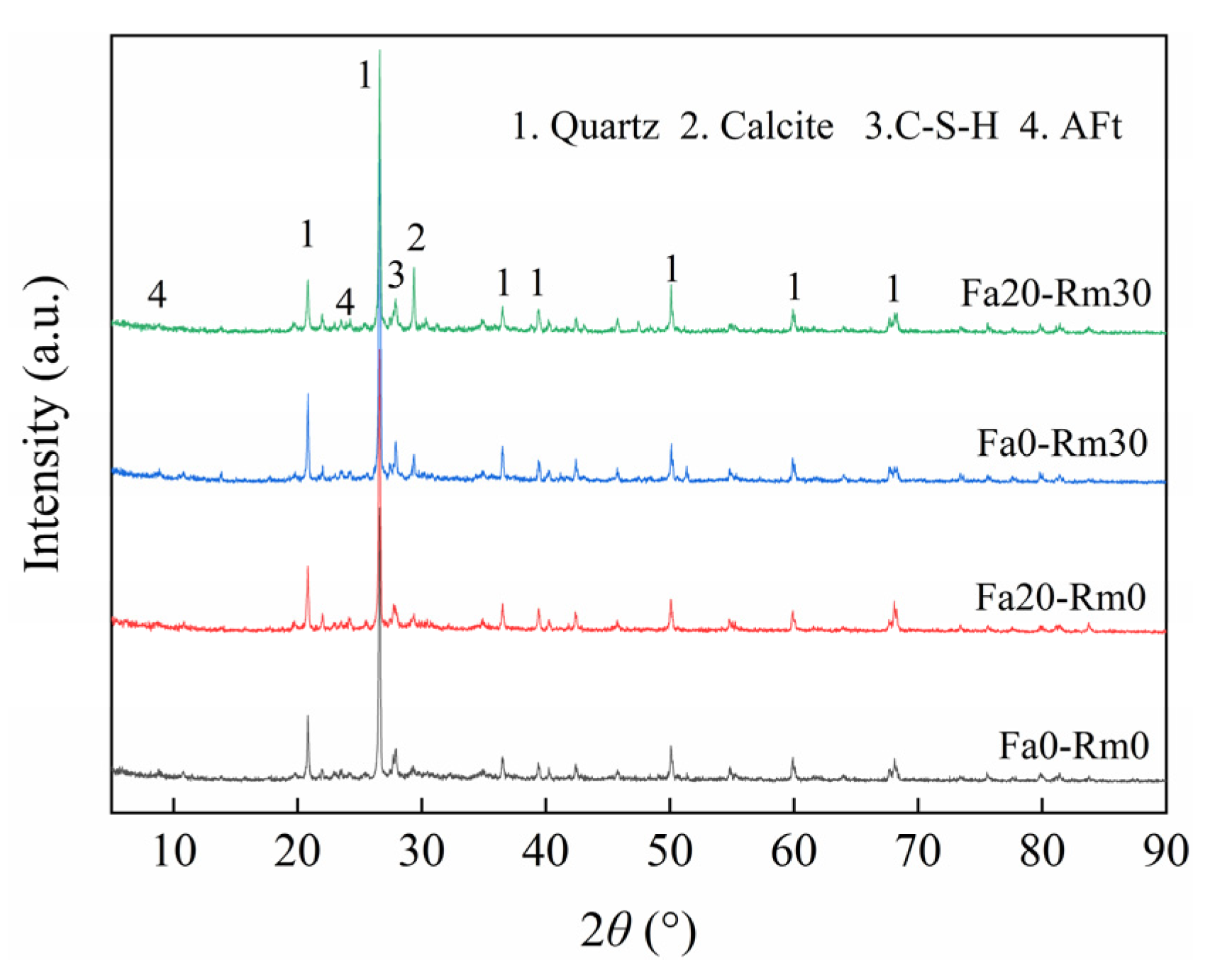 Coatings 13 00893 g007 Coatings 13 00893 g007