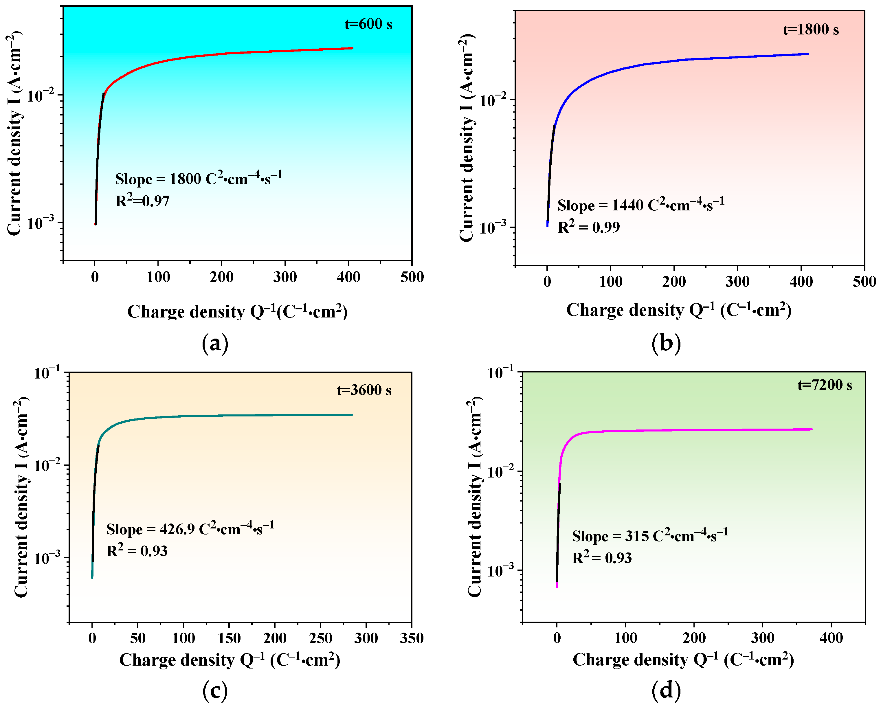 Coatings 13 00894 g009