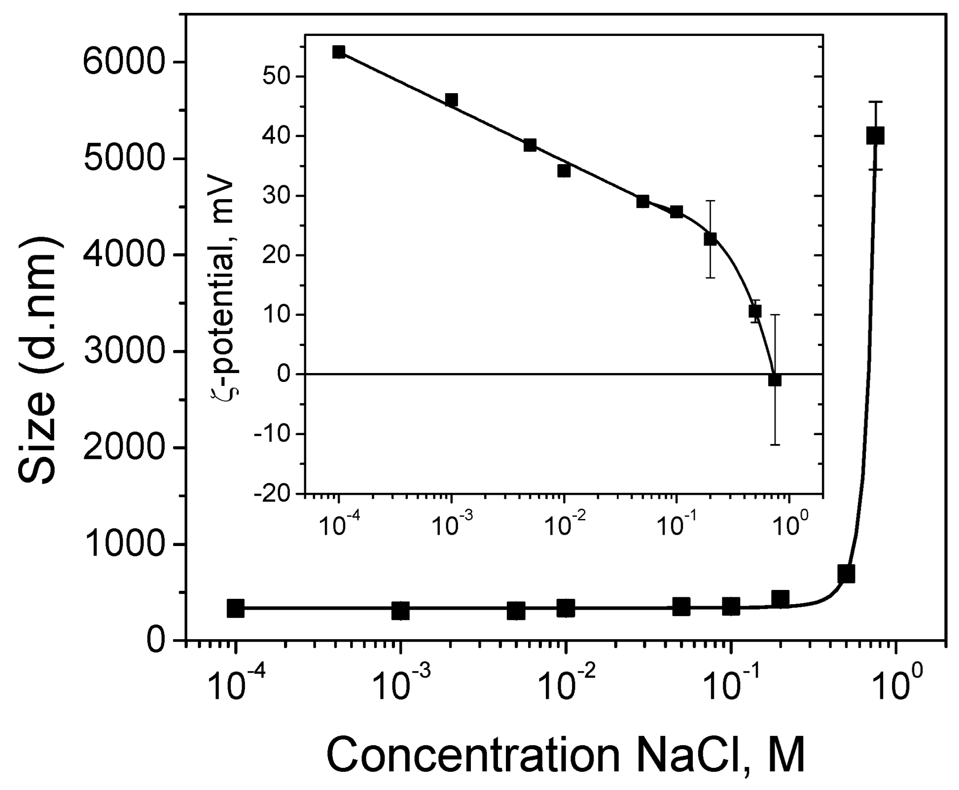 Coatings 13 00895 g001