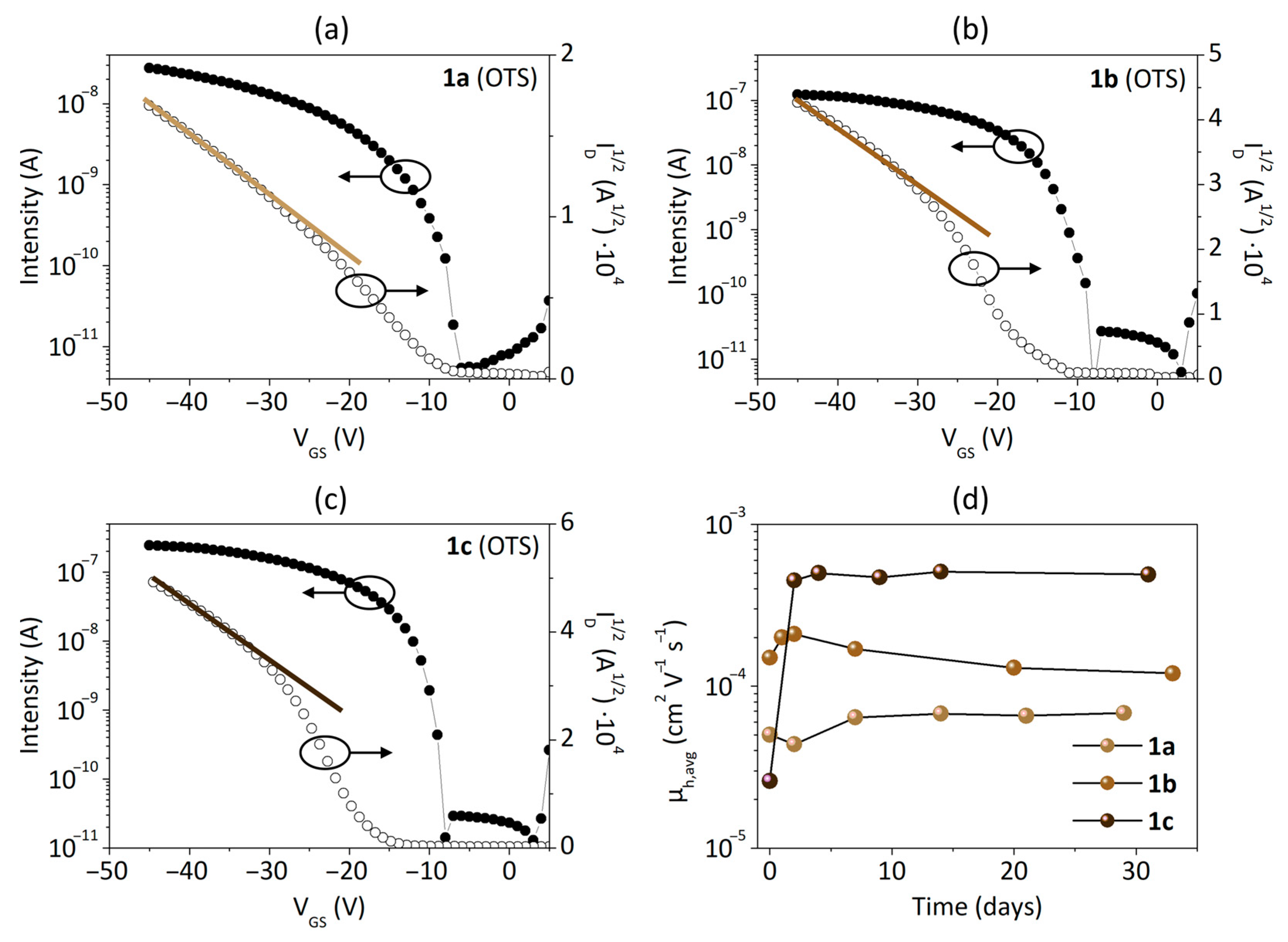 Coatings 13 00896 g003 Coatings 13 00896 g003