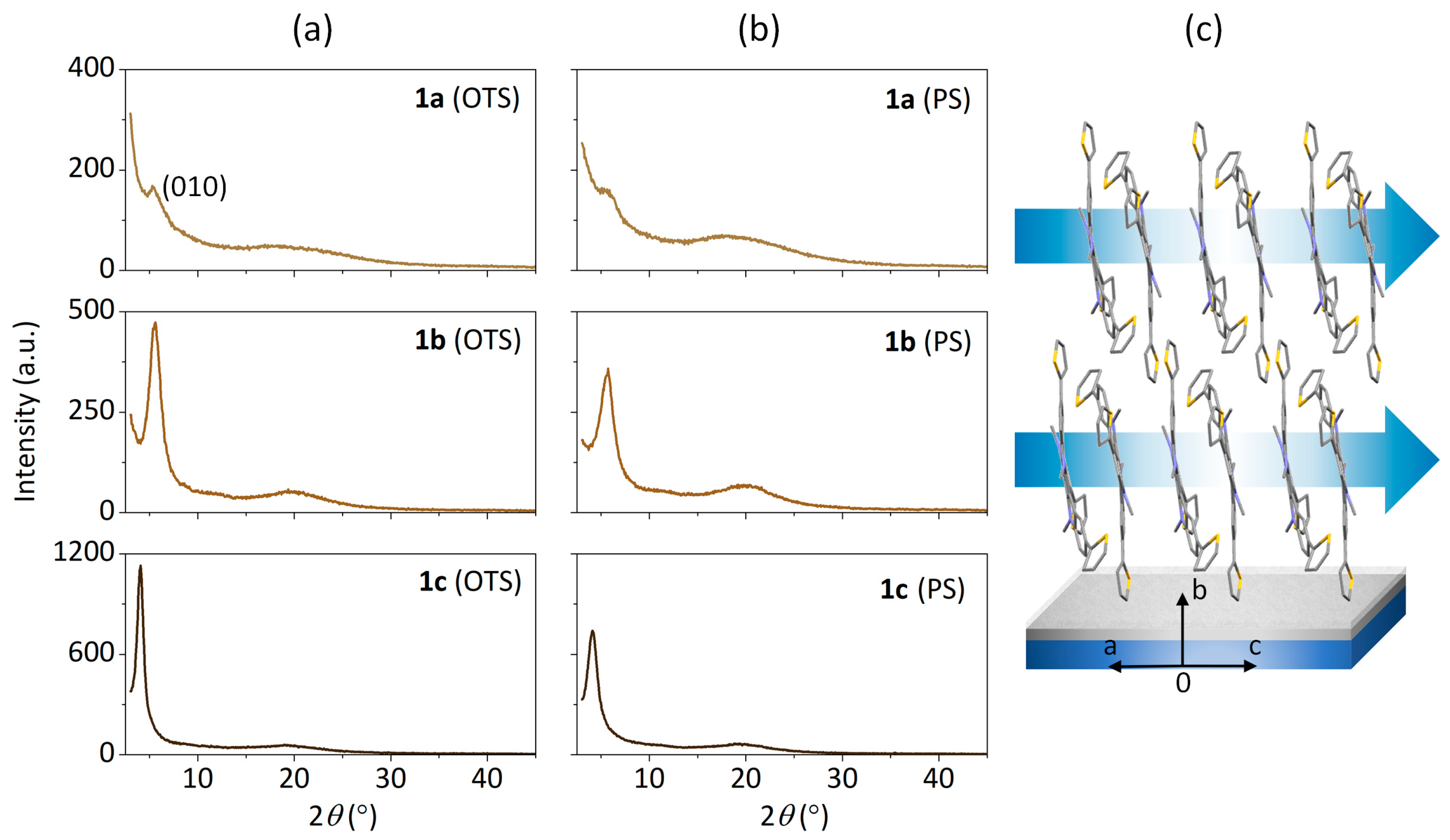 Coatings 13 00896 g005 Coatings 13 00896 g005