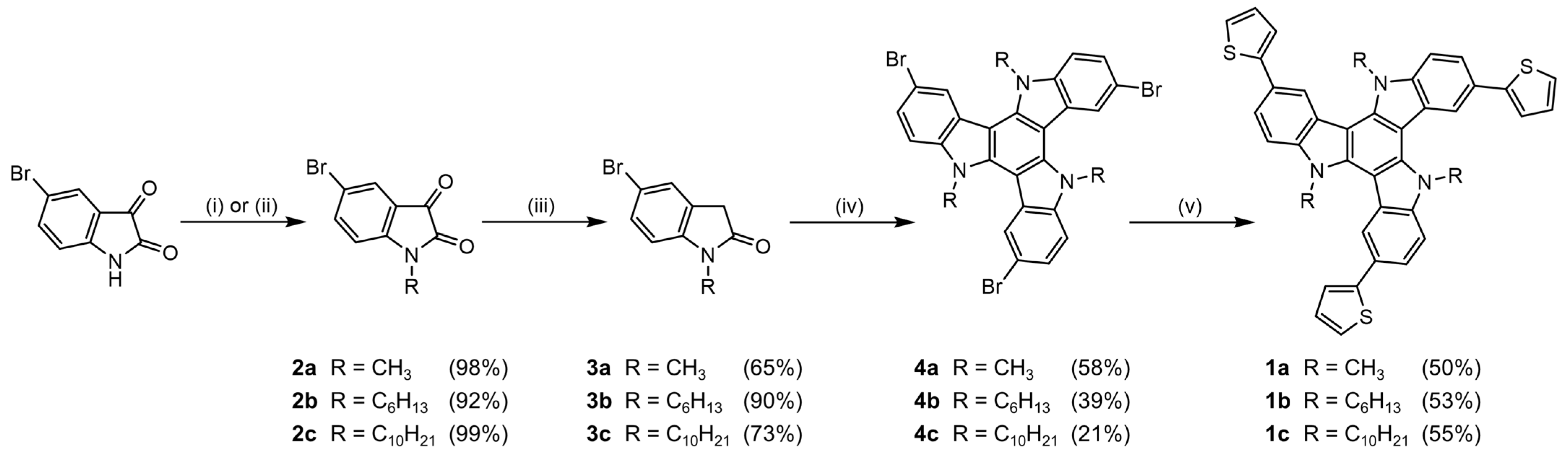 Coatings 13 00896 sch001 Coatings 13 00896 sch001