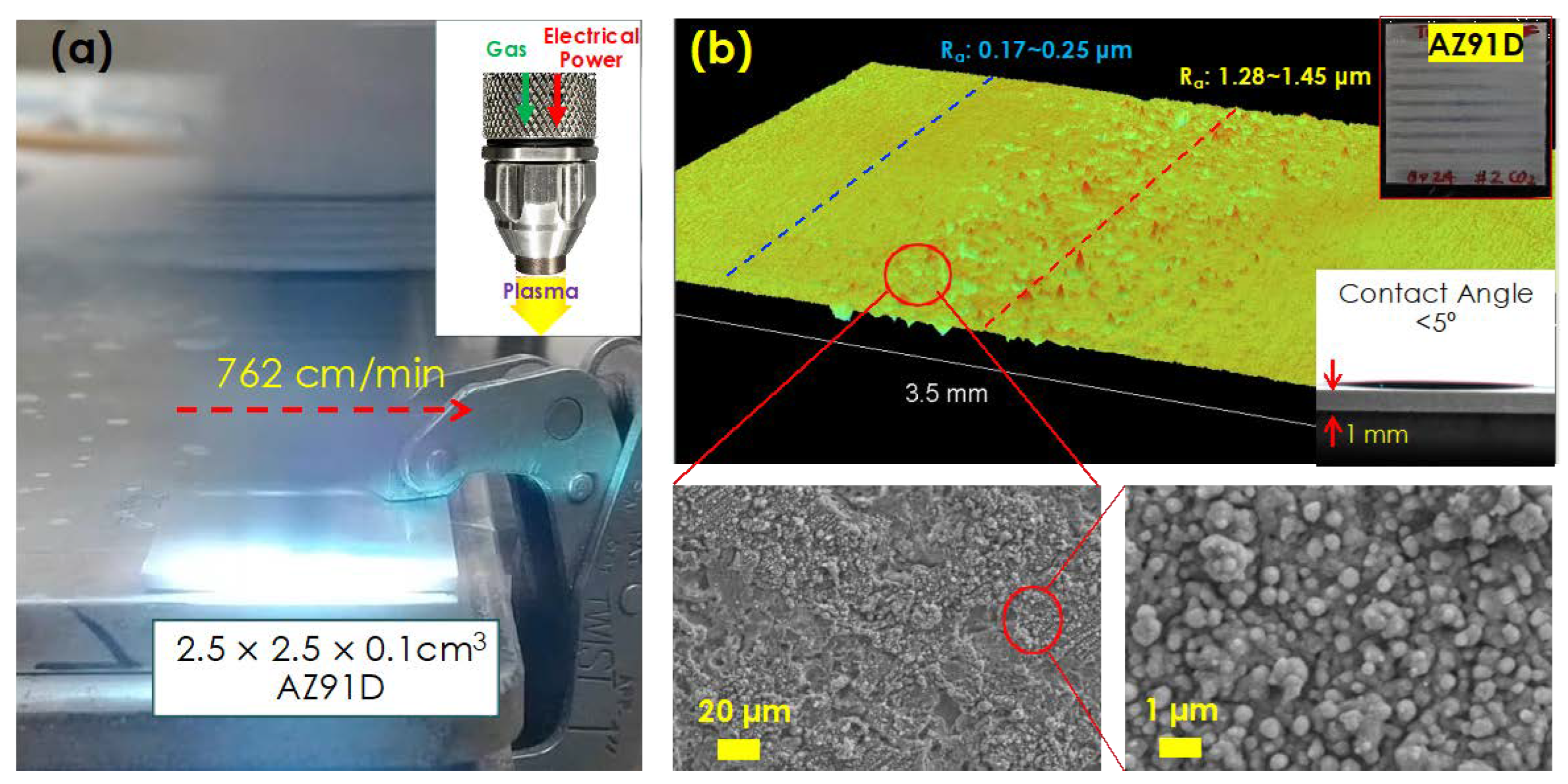 Coatings 13 00897 g001 Coatings 13 00897 g001