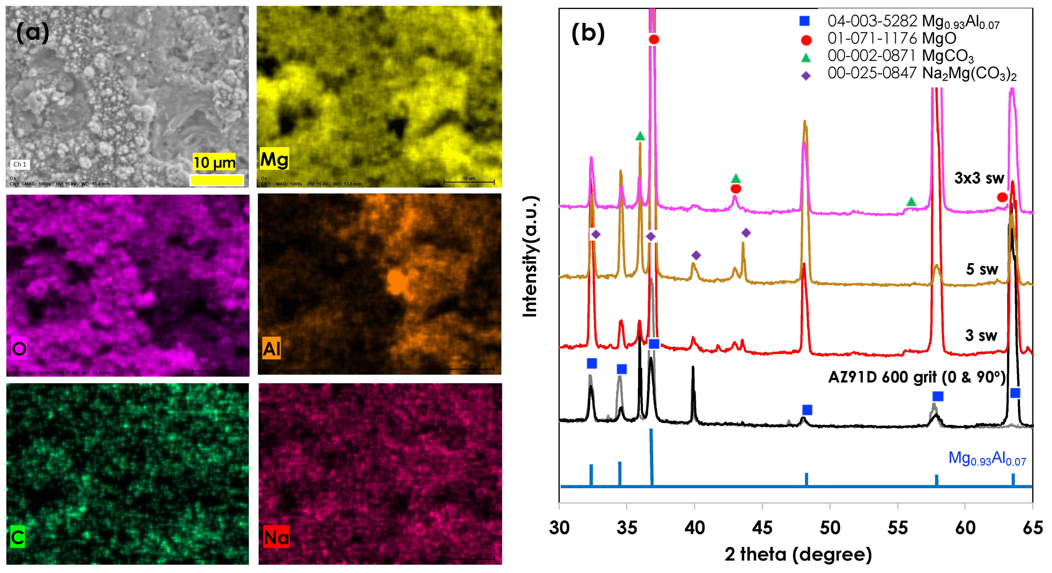 Coatings 13 00897 g002 Coatings 13 00897 g002