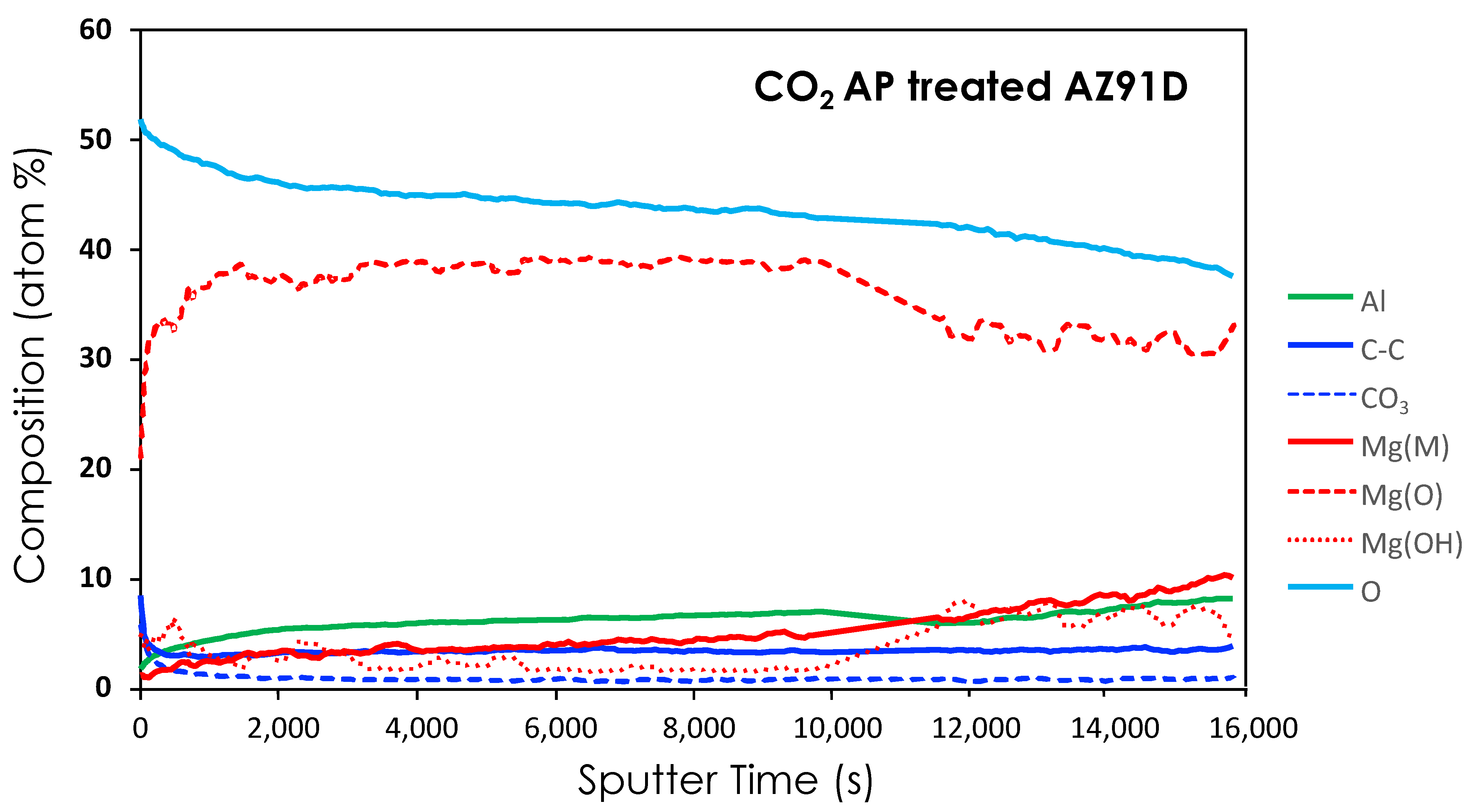 Coatings 13 00897 g003 Coatings 13 00897 g003