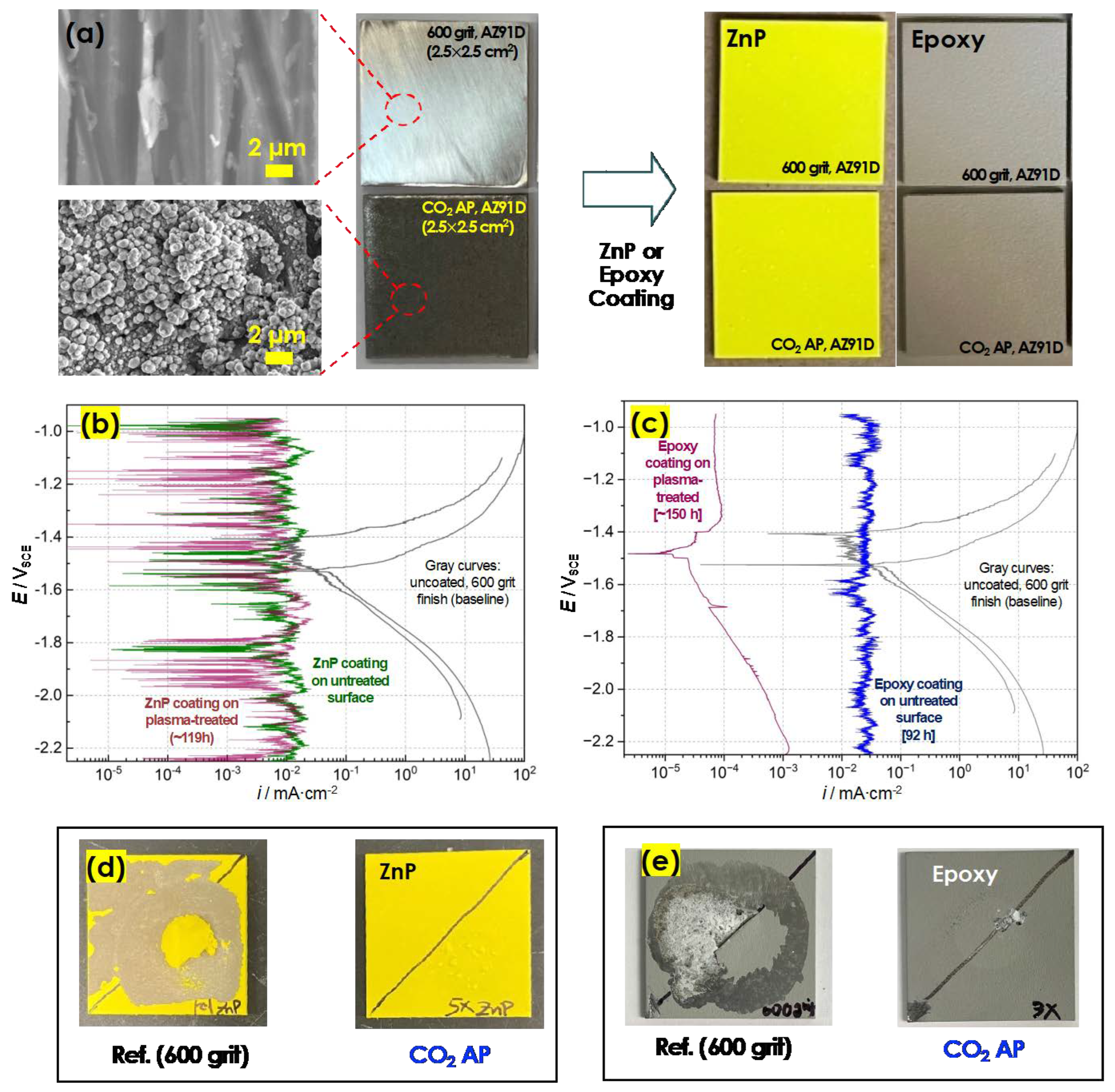Coatings 13 00897 g004 Coatings 13 00897 g004