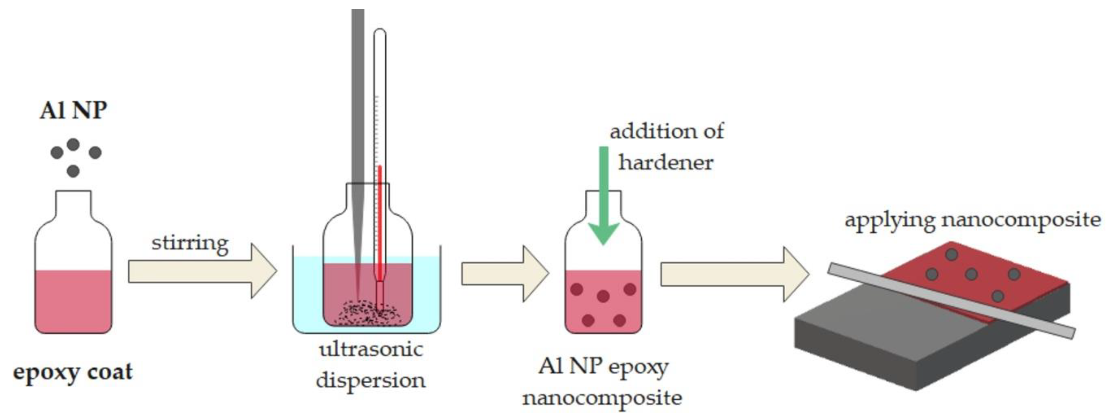 Coatings 13 00898 g001 Coatings 13 00898 g001