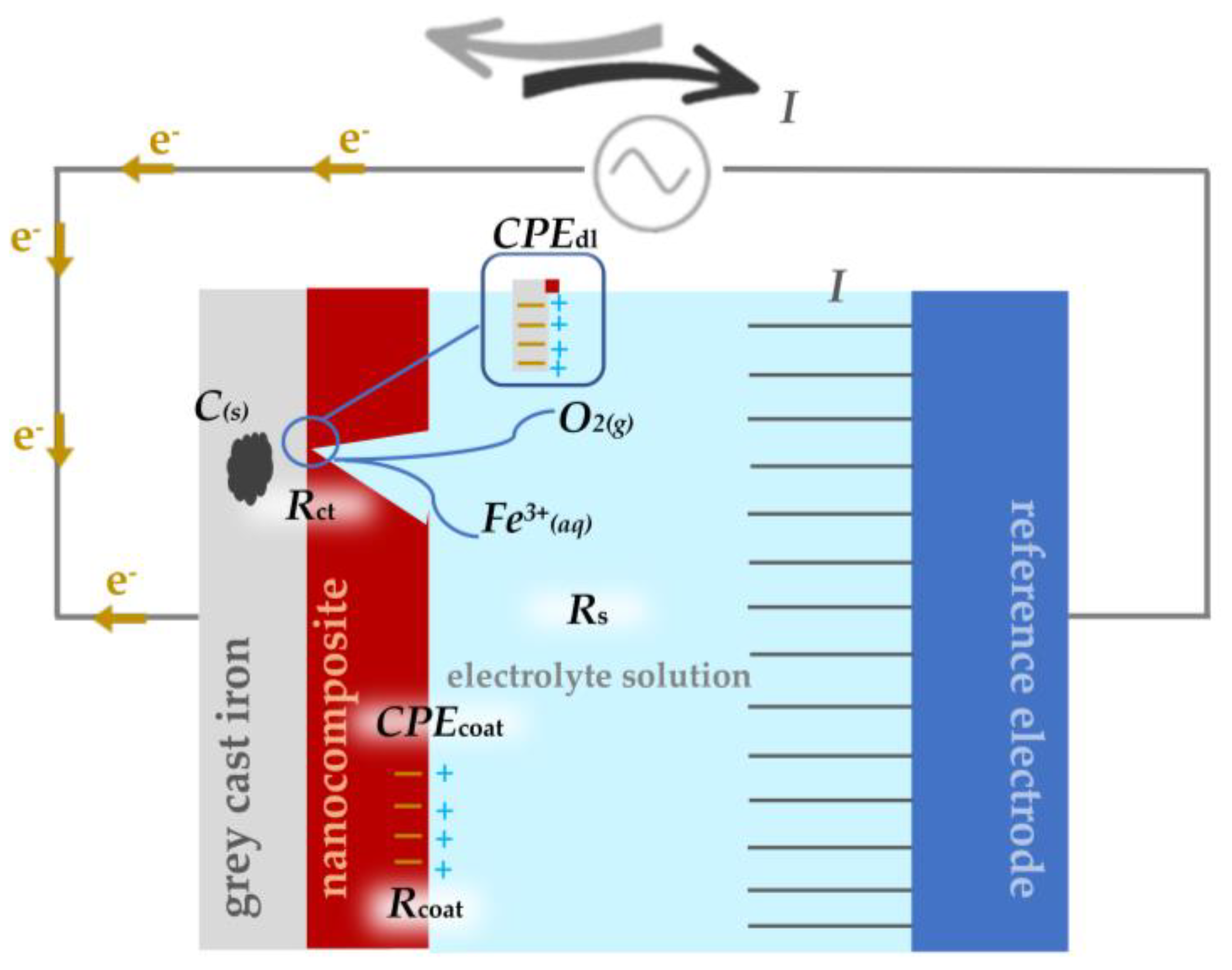 Coatings 13 00898 g003 Coatings 13 00898 g003