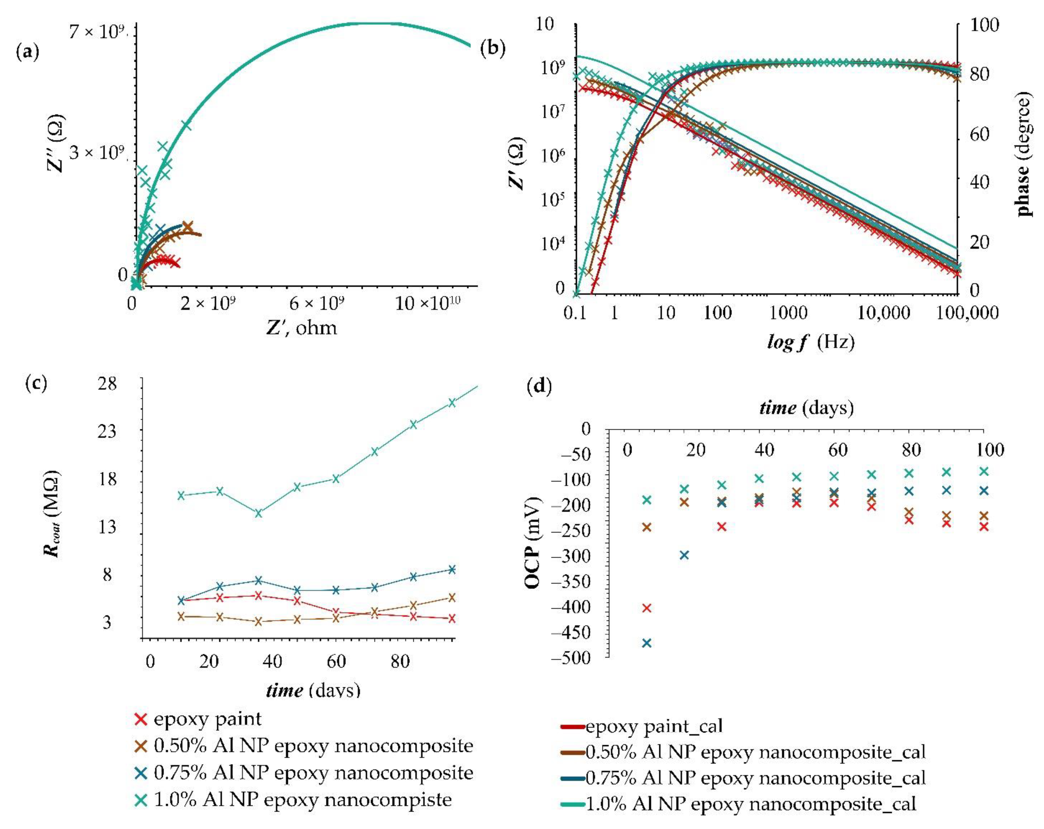 Coatings 13 00898 g004 Coatings 13 00898 g004