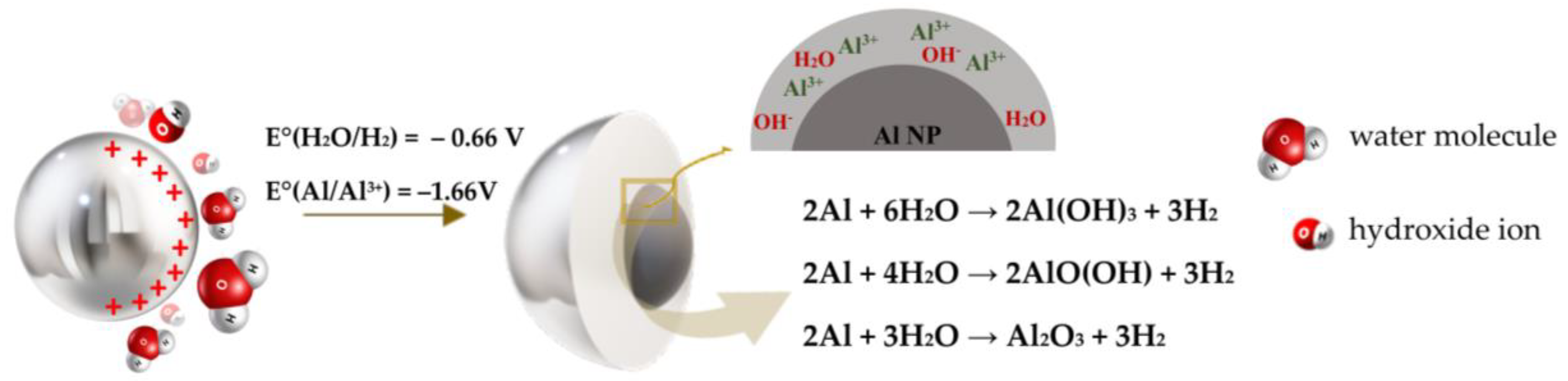 Coatings 13 00898 g006 Coatings 13 00898 g006