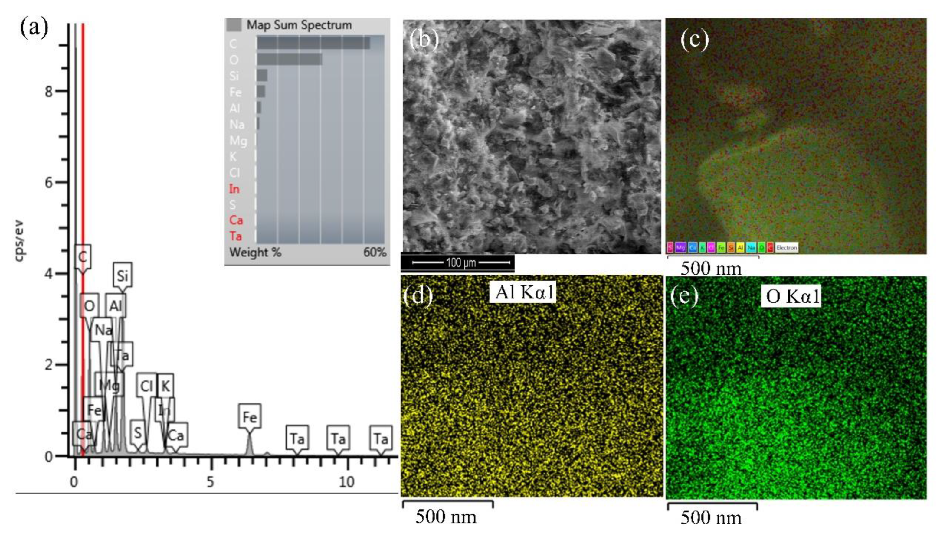 Coatings 13 00898 g009 Coatings 13 00898 g009