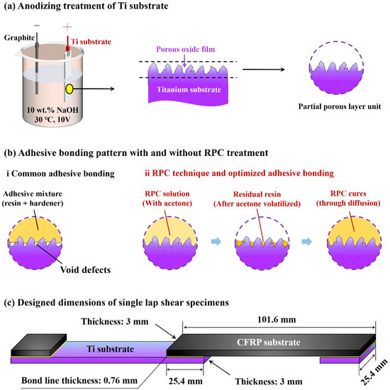 Coatings Free FullText Comparative Study of Resin and Silane