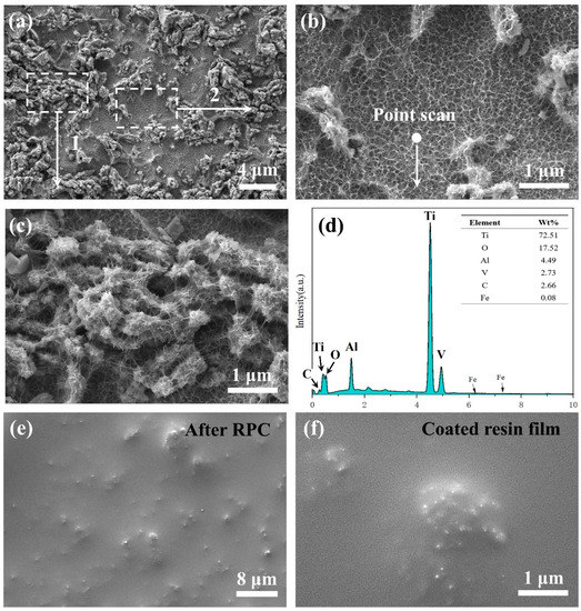 Coatings Free FullText Comparative Study of Resin and Silane