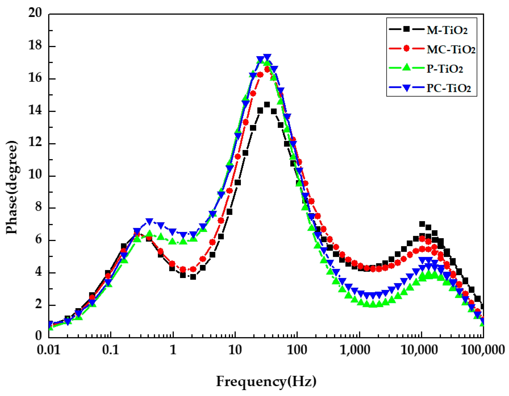 Coatings 13 00907 g006 Coatings 13 00907 g006
