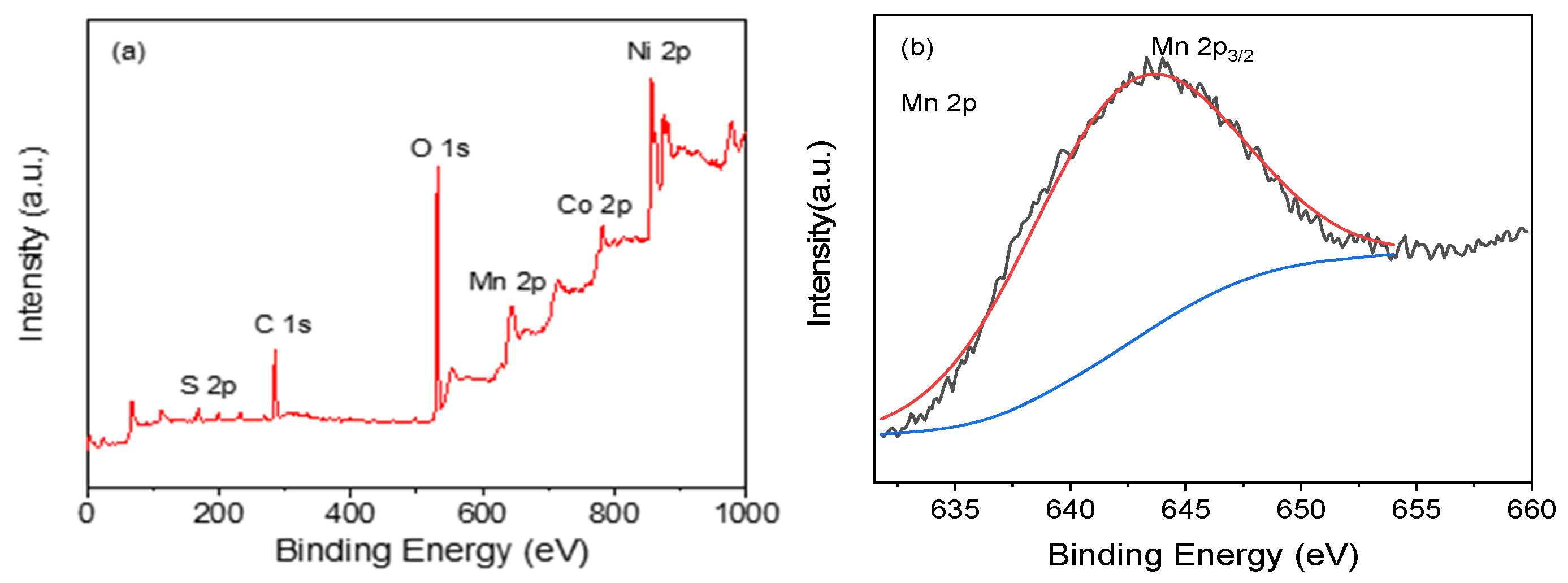 Coatings 13 00908 g004a Coatings 13 00908 g004a