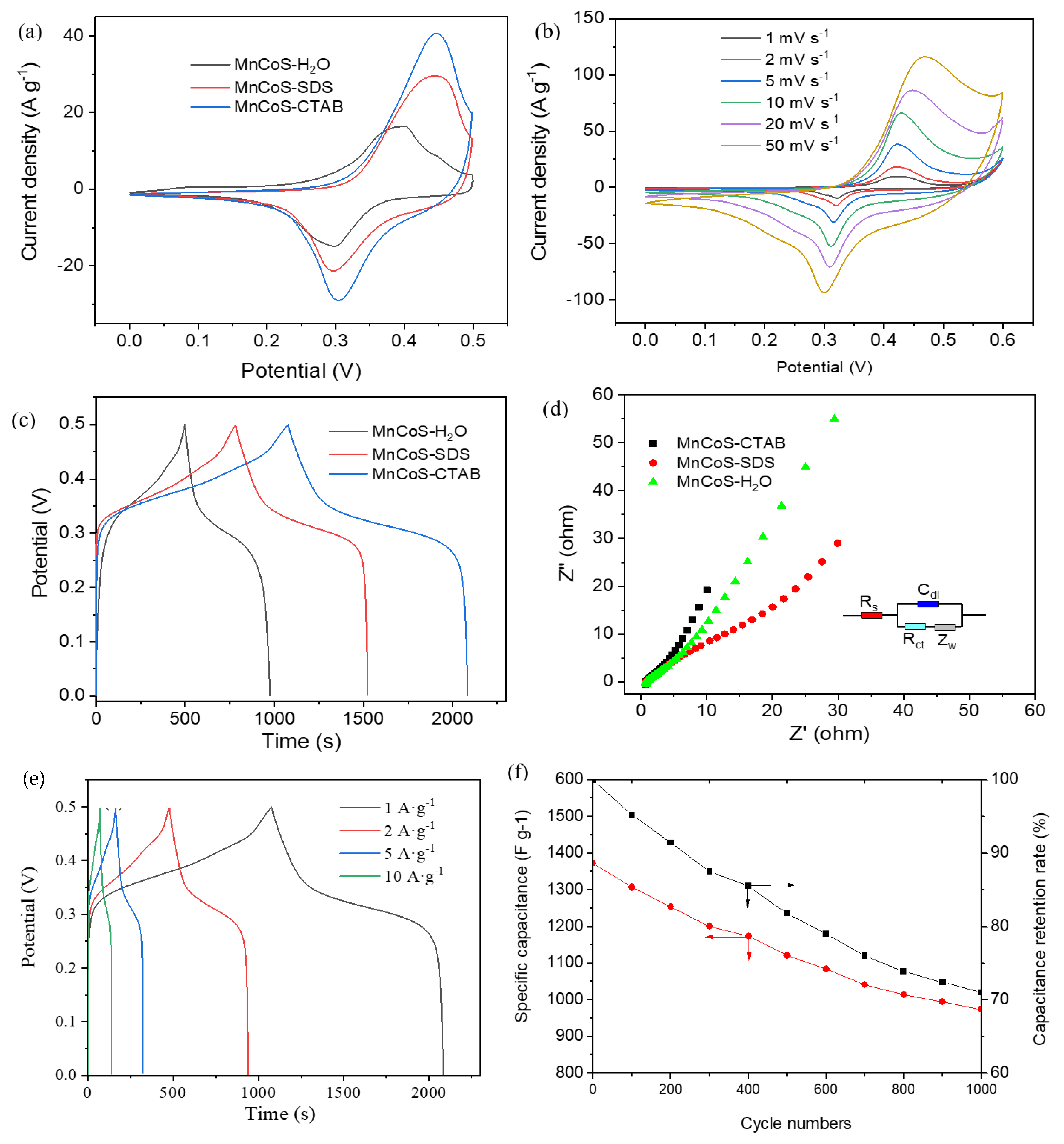 Coatings 13 00908 g005 Coatings 13 00908 g005