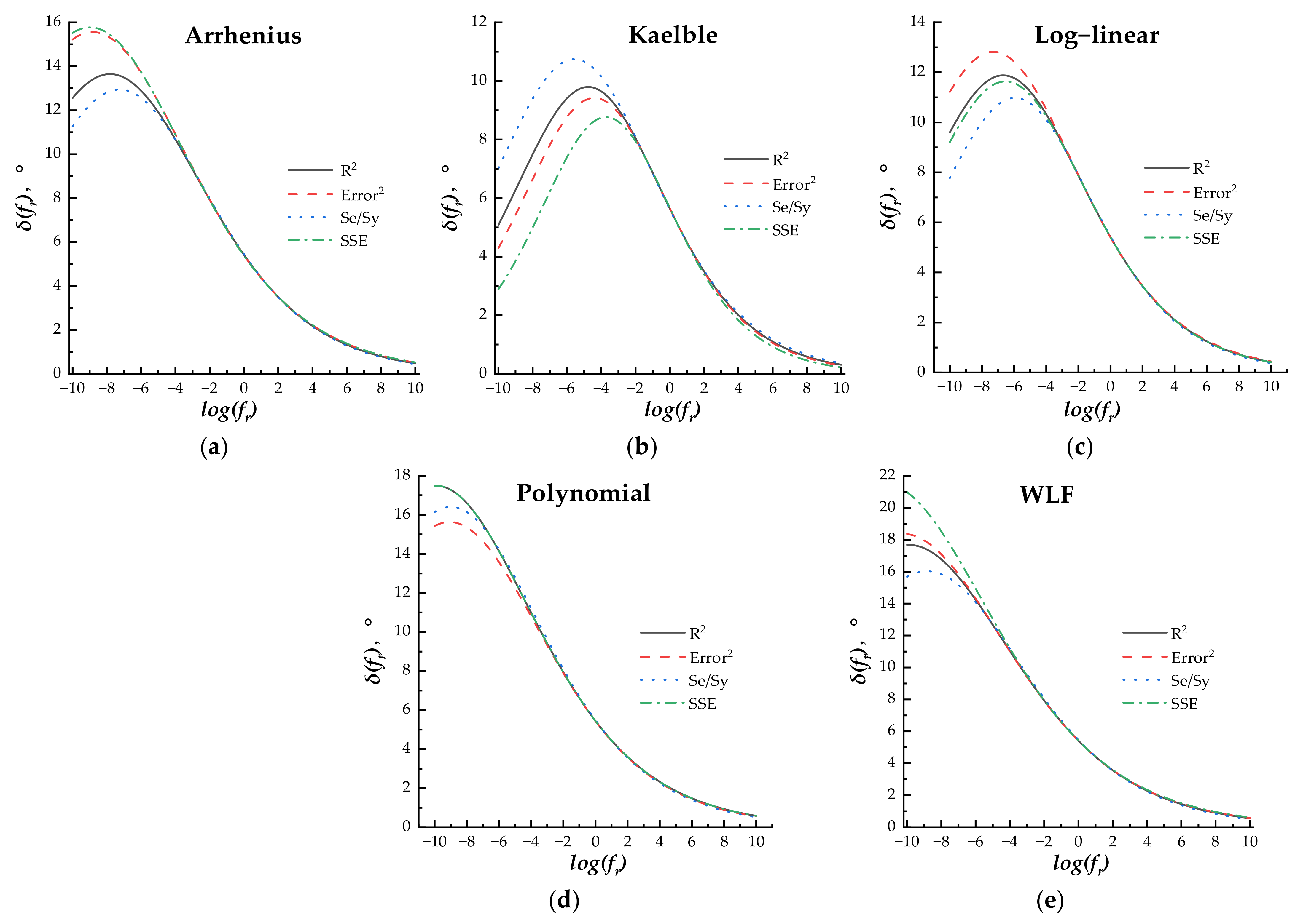 Coatings 13 00909 g007