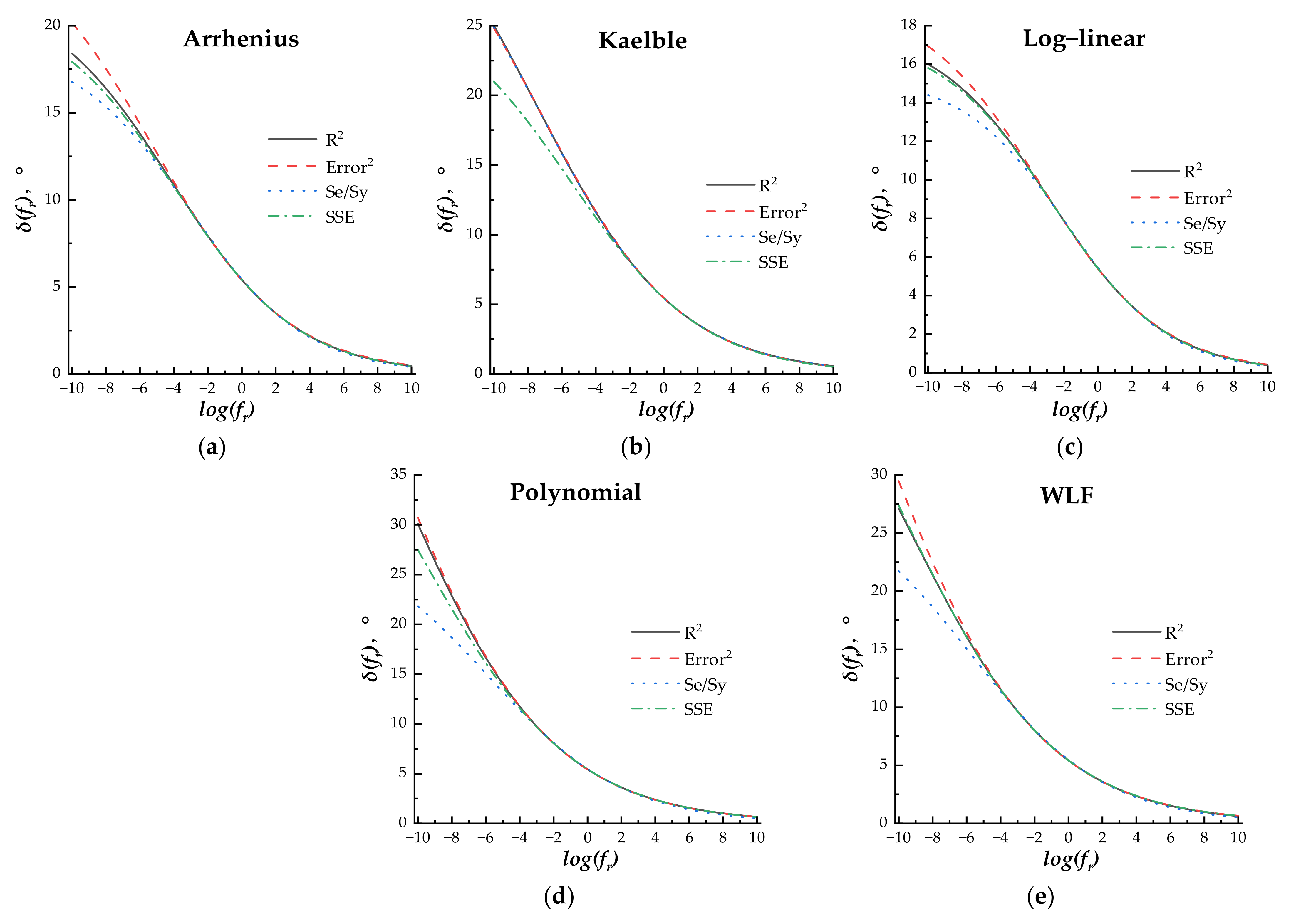 Coatings 13 00909 g009