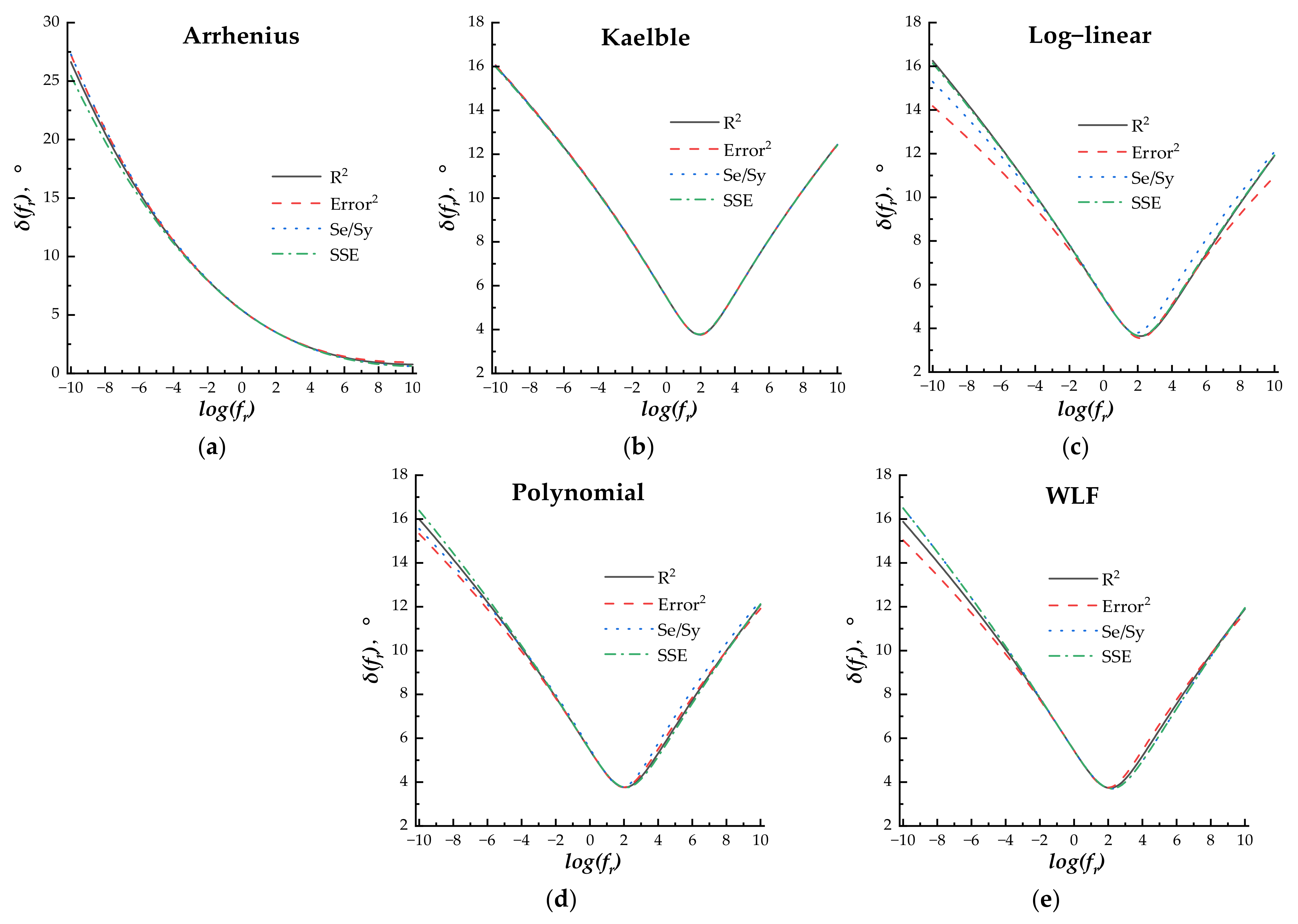 Coatings 13 00909 g010