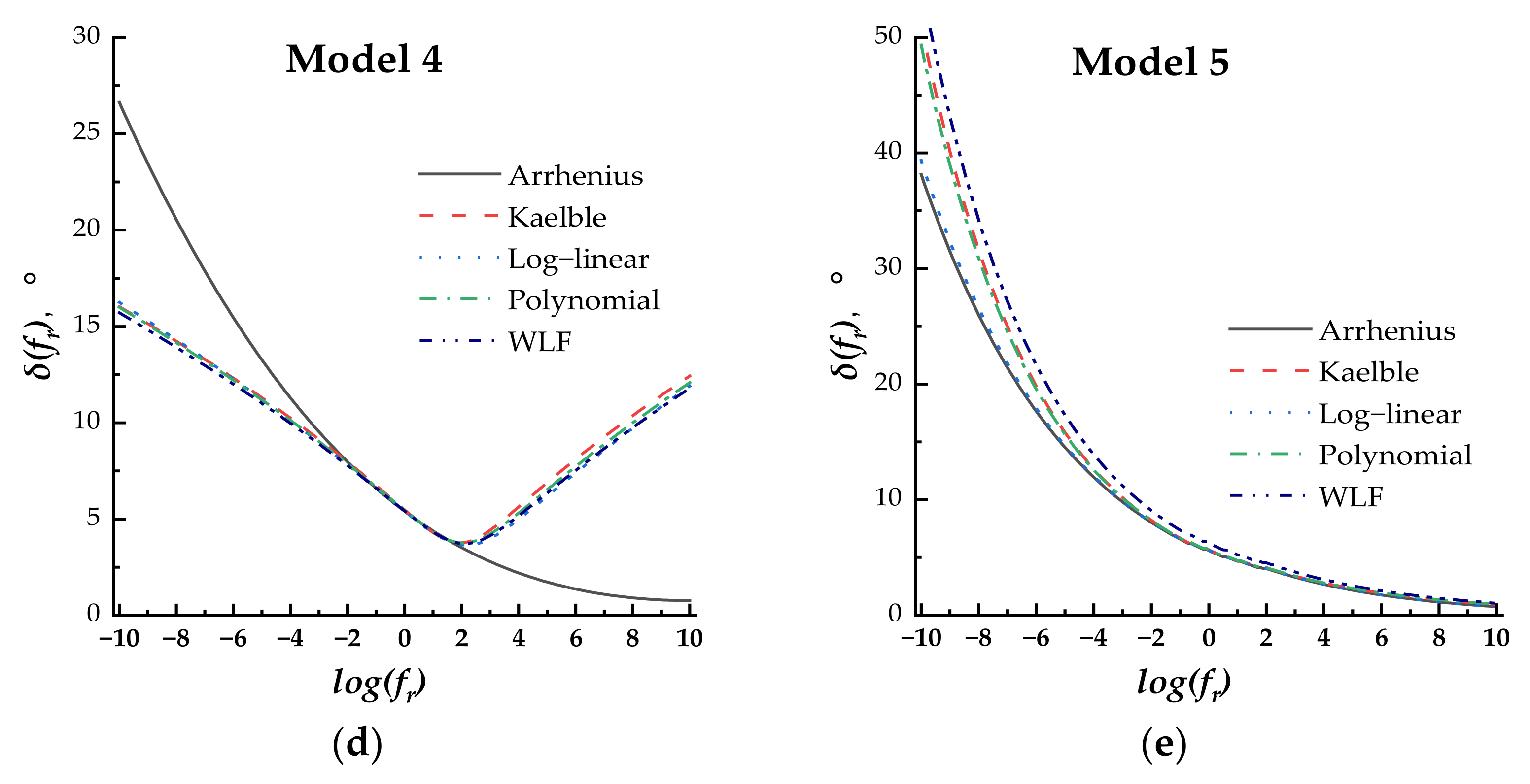 Coatings 13 00909 g012b