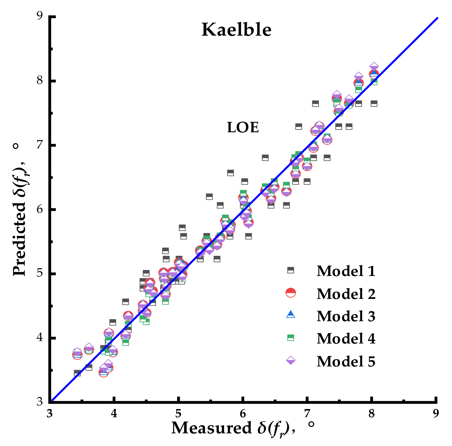 Coatings 13 00909 g019